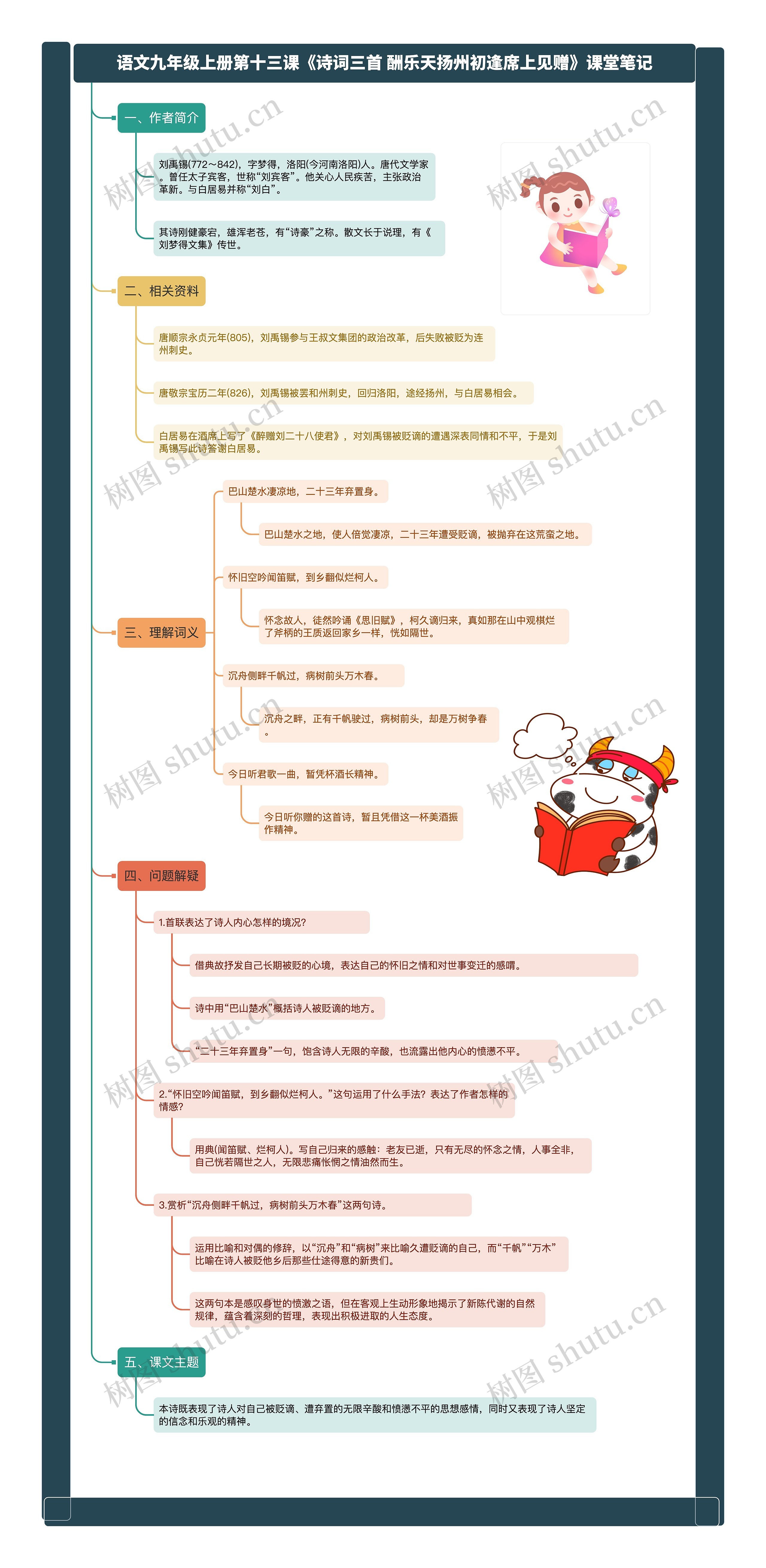语文九年级上册第十三课《诗词三首 酬乐天扬州初逢席上见赠》课堂笔记思维导图