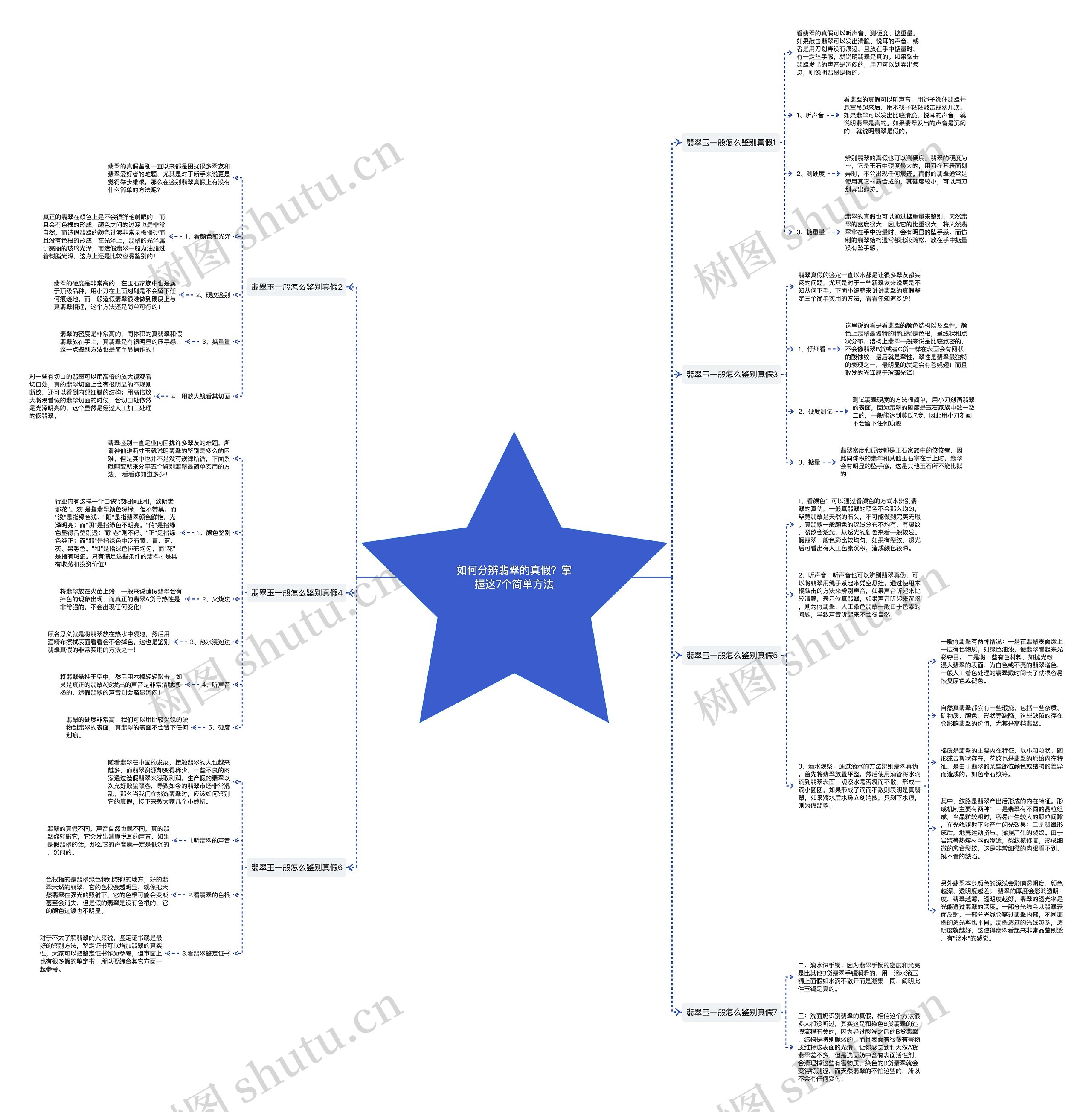 如何分辨翡翠的真假?掌握这7个简单方法 如何分辨翡翠的真假?掌握这7个简单方法