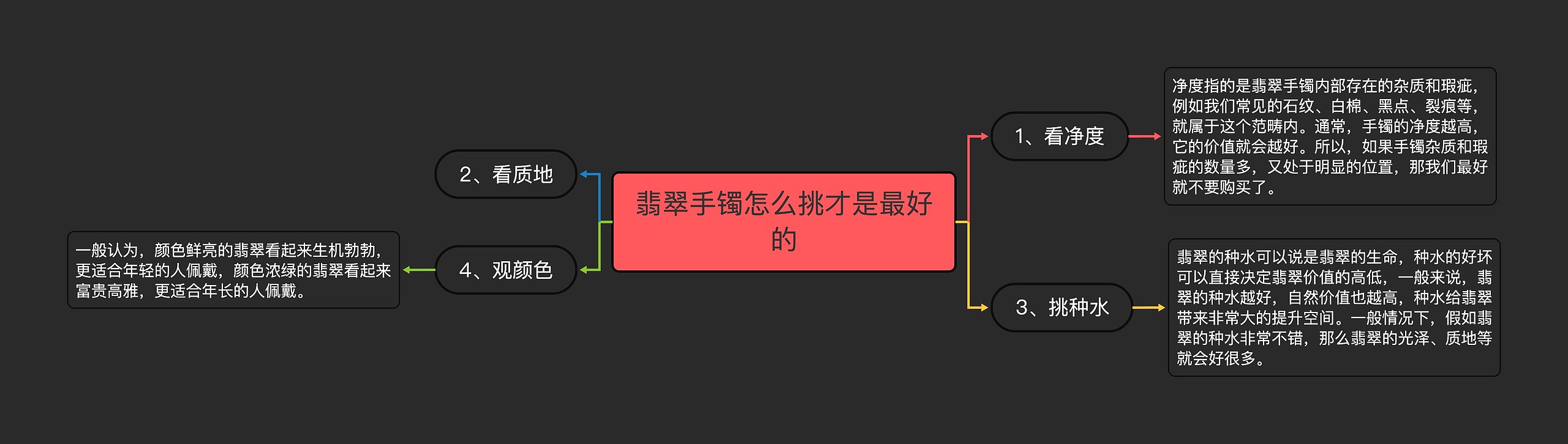 翡翠手镯怎么挑才是最好的