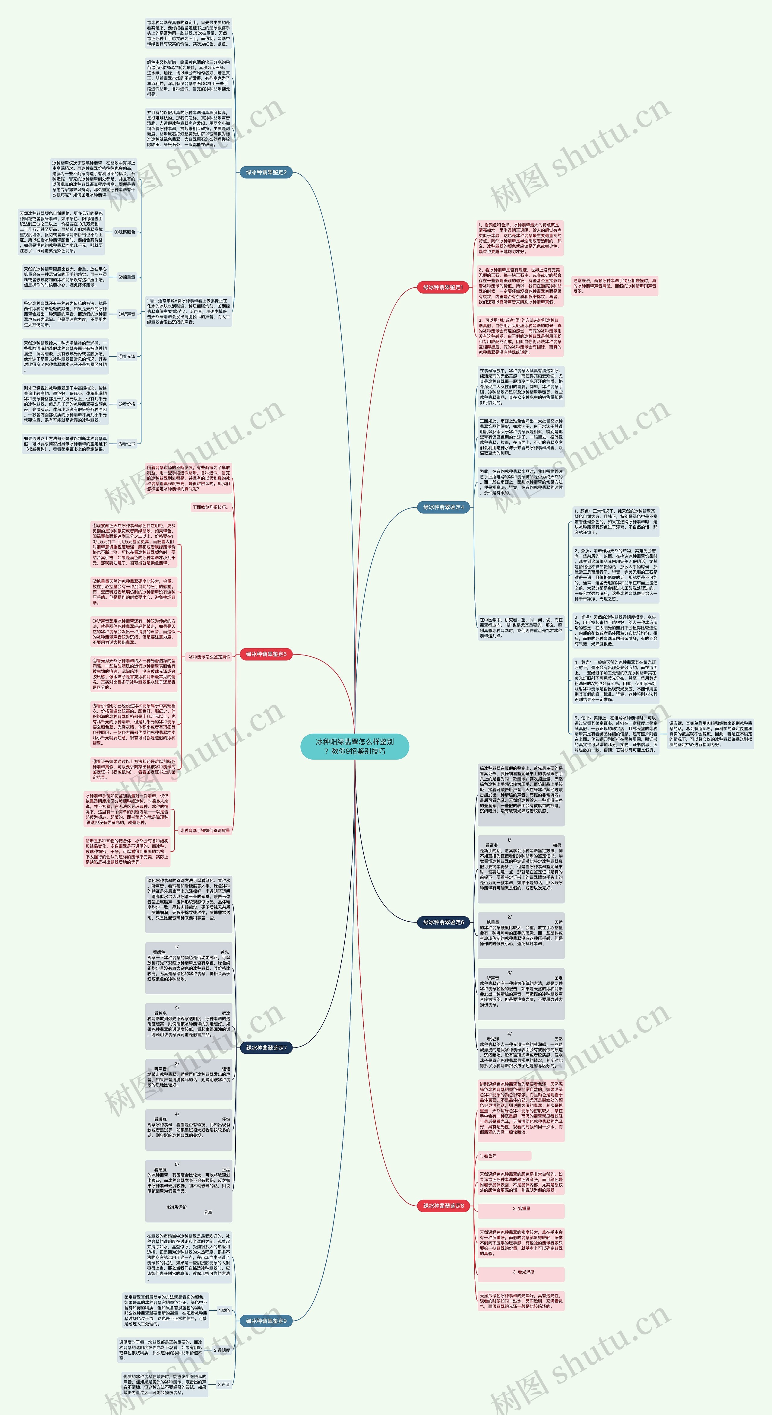 冰种阳绿翡翠怎么样鉴别？教你9招鉴别技巧思维导图