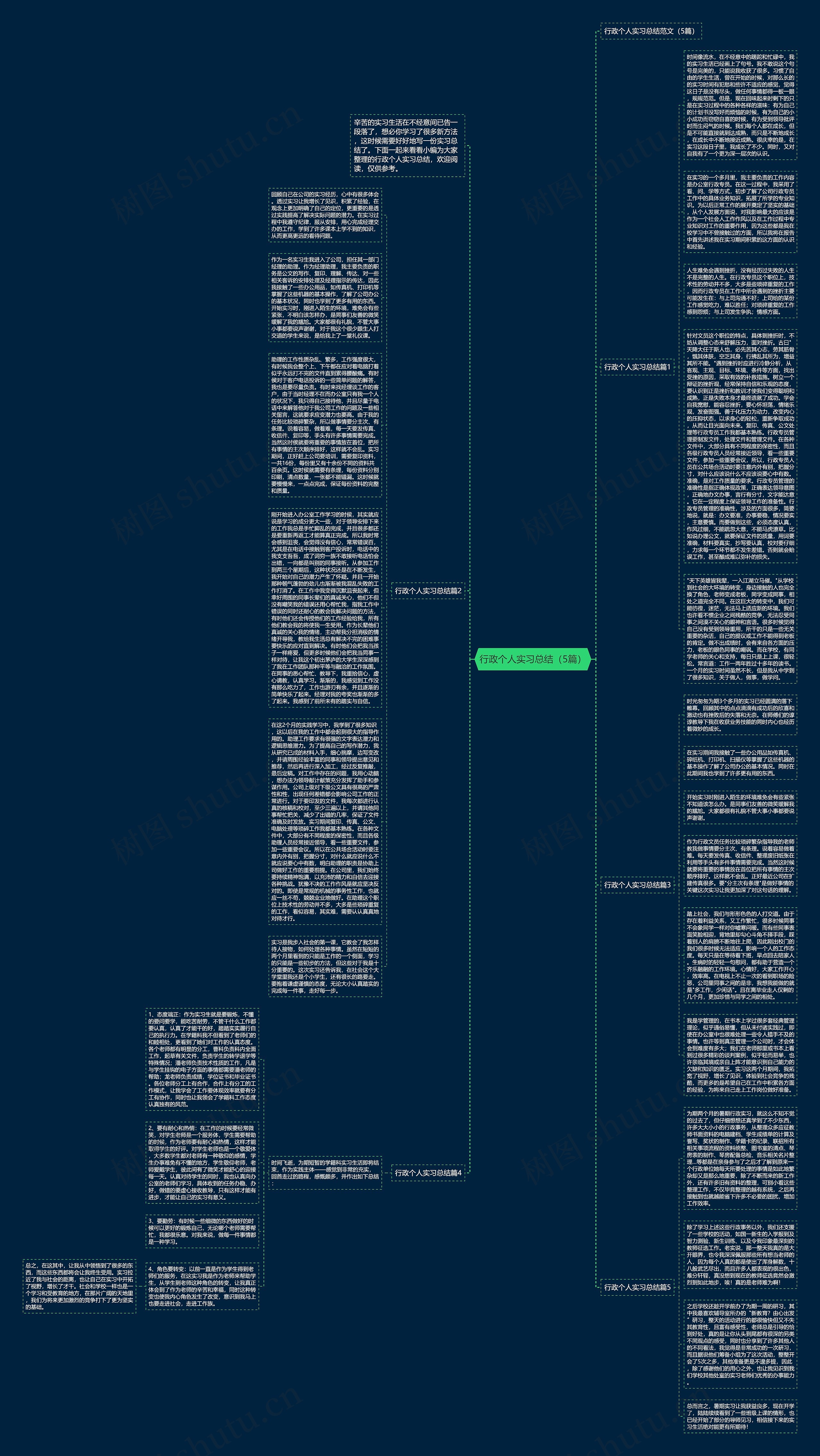 行政个人实习总结（5篇）思维导图