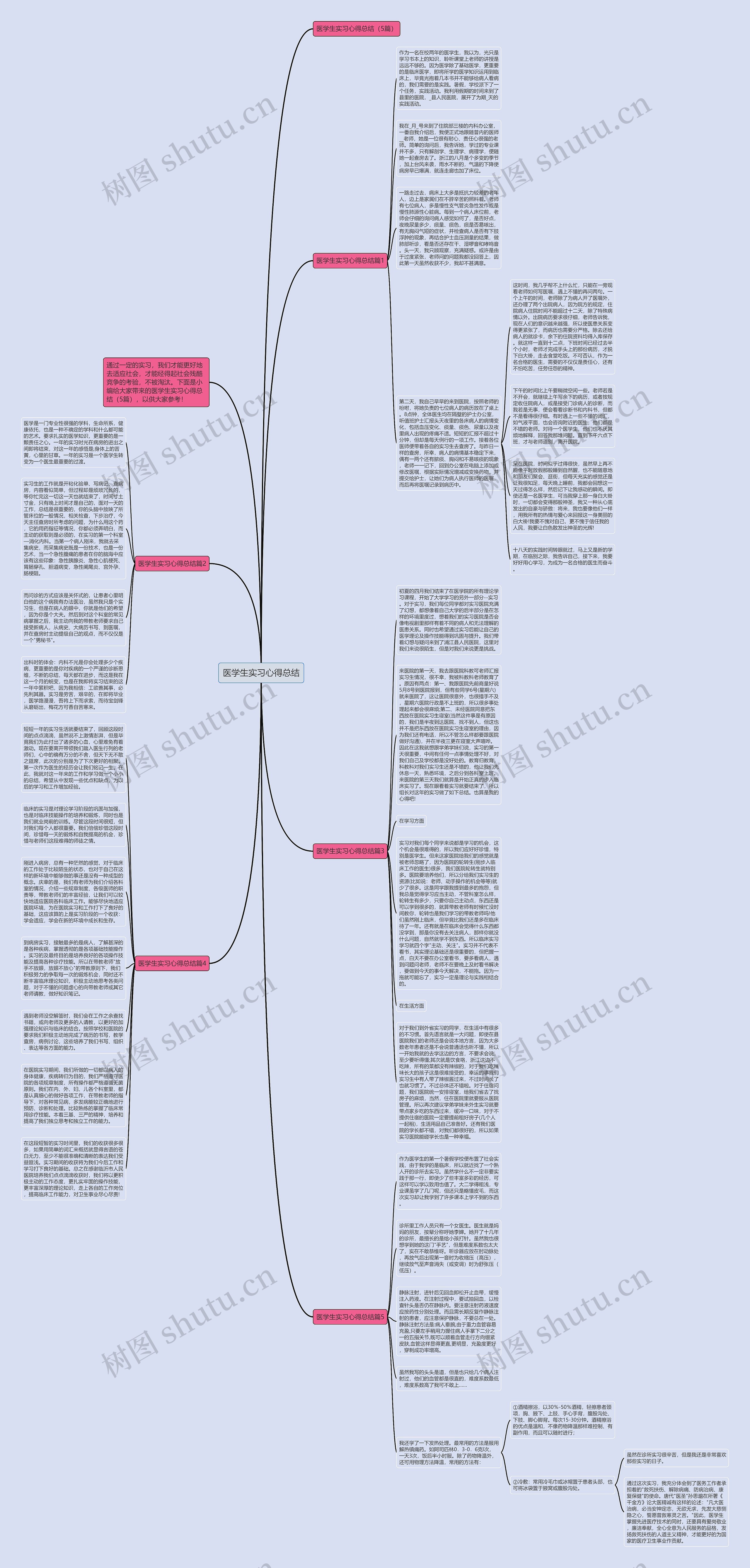 医学生实习心得总结思维导图