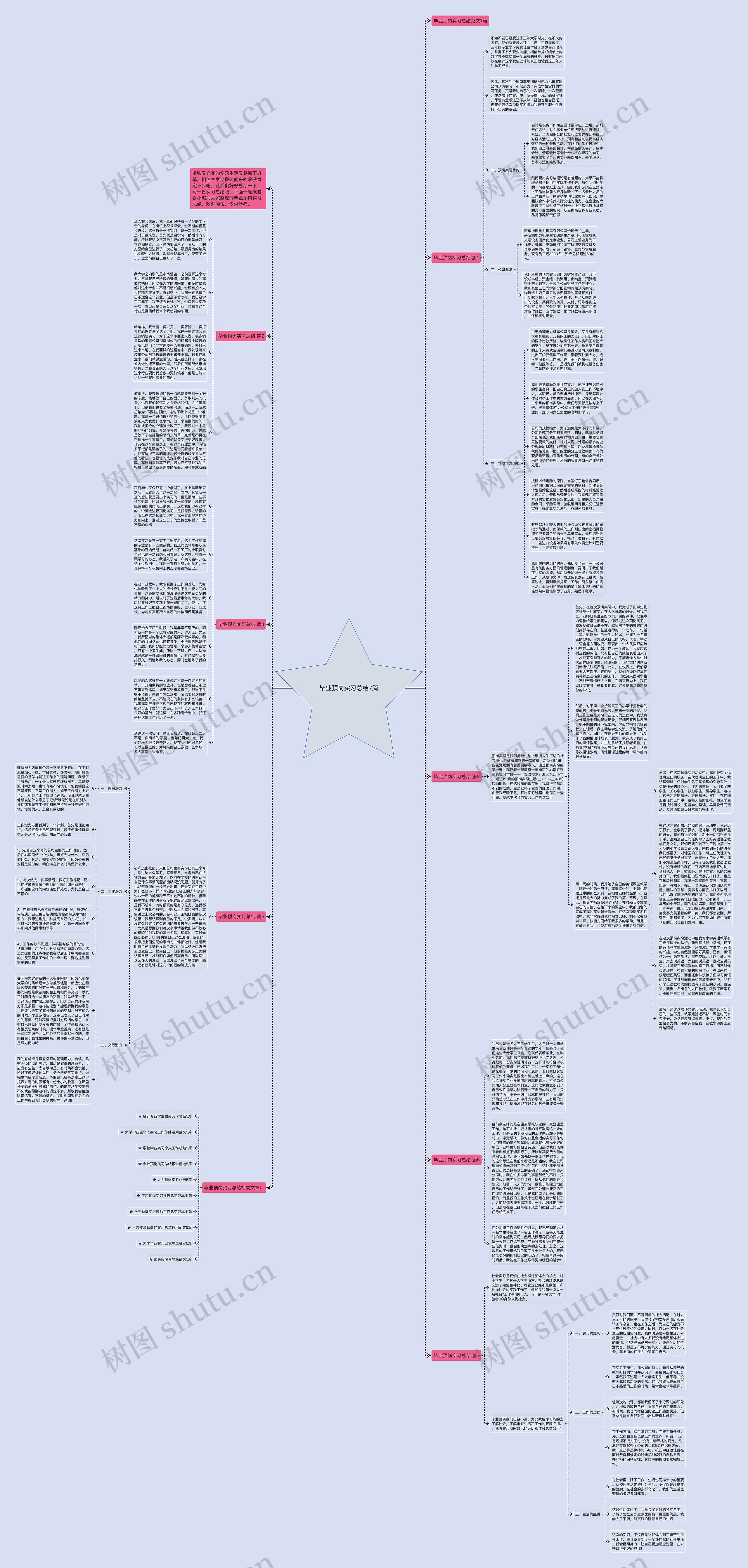 毕业顶岗实习总结7篇思维导图