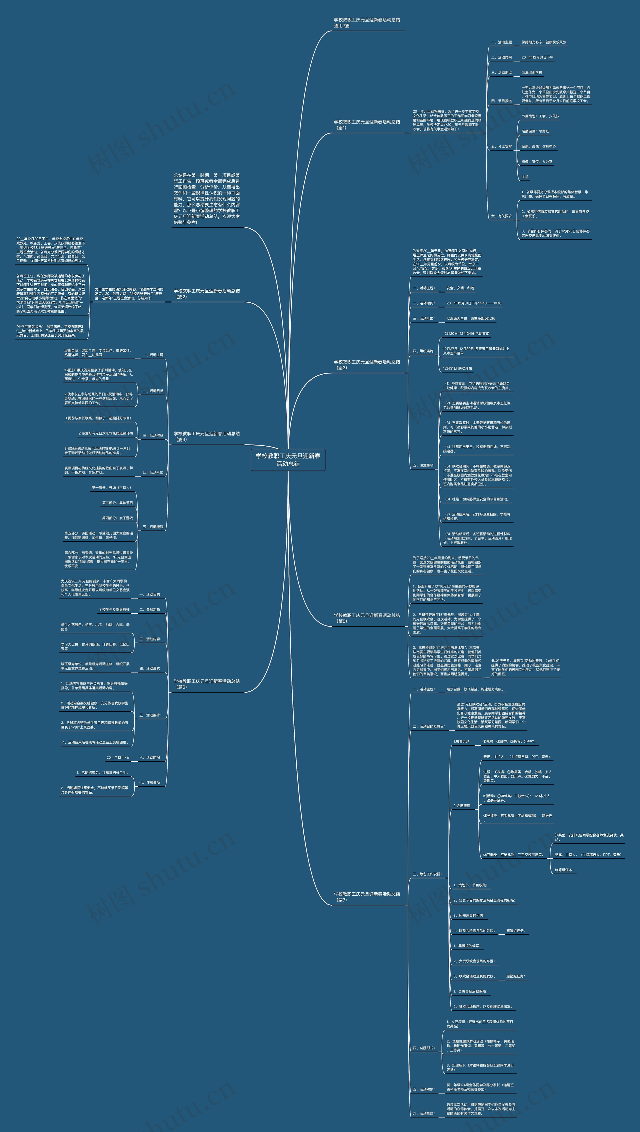 学校教职工庆元旦迎新春活动总结思维导图