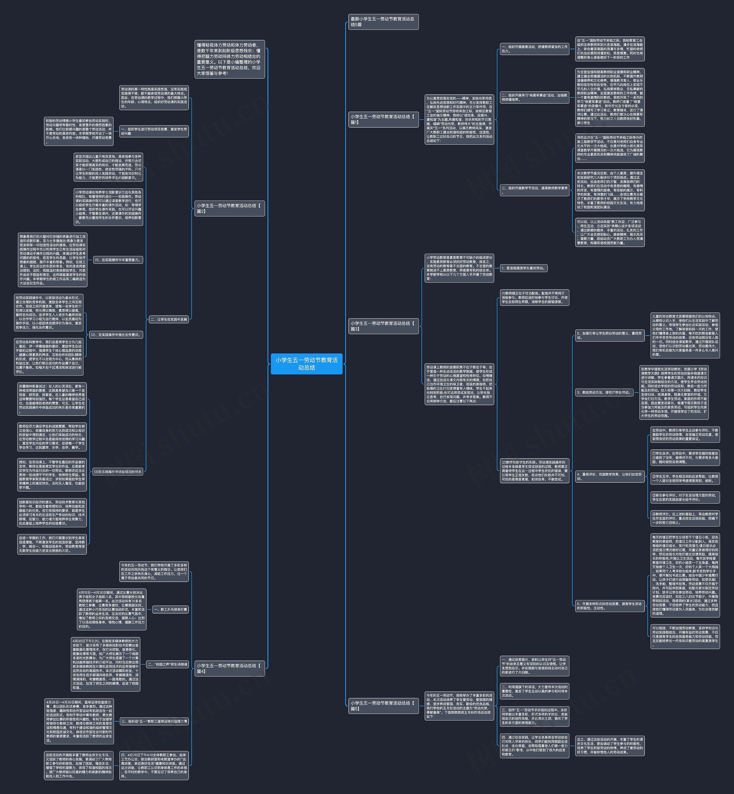 小学生五一劳动节教育活动总结思维导图