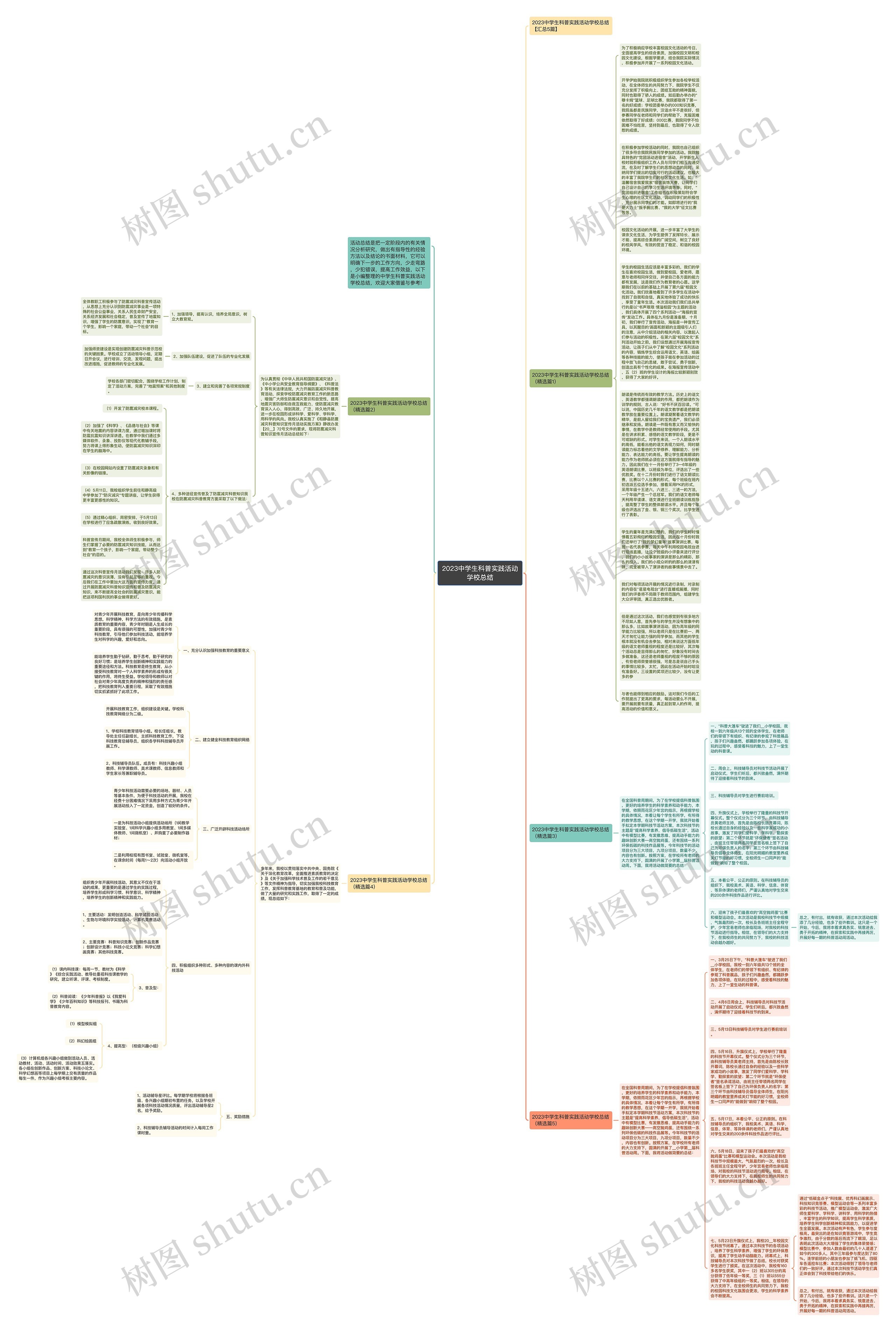2023中学生科普实践活动学校总结思维导图