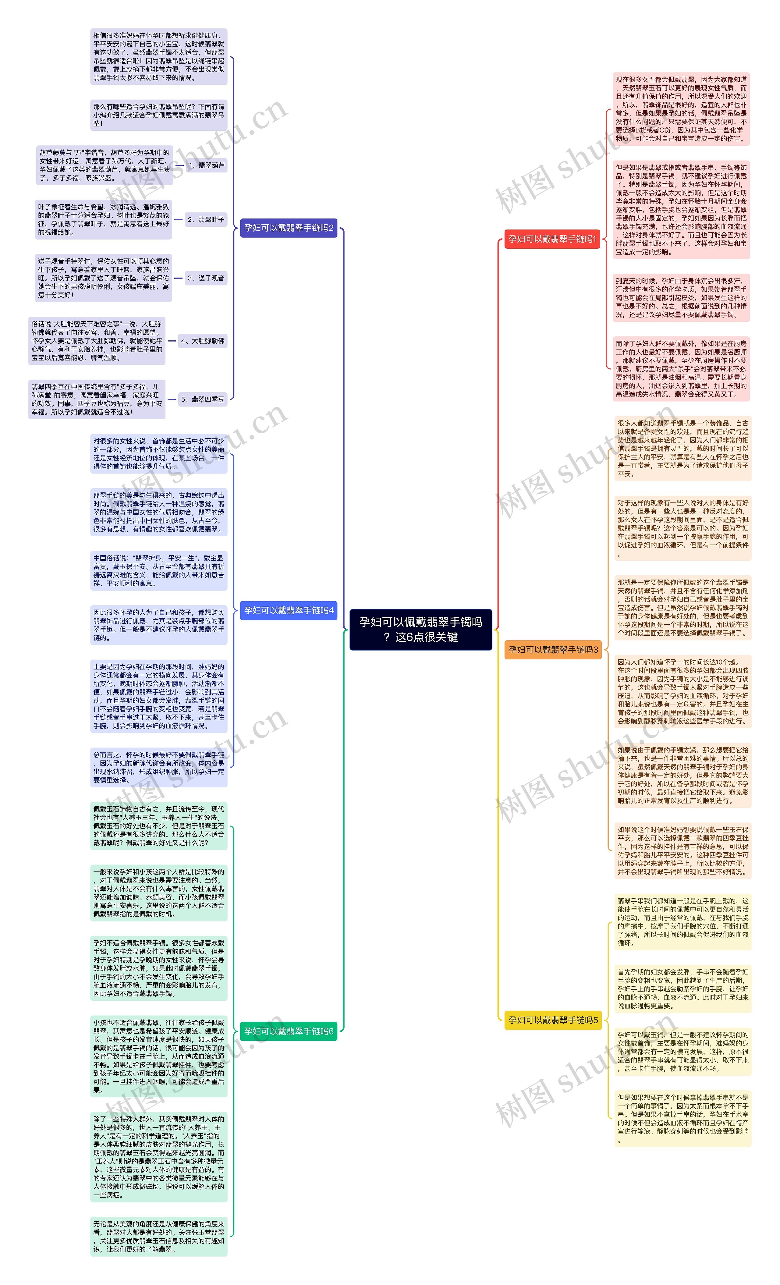 孕妇可以佩戴翡翠手镯吗？这6点很关键思维导图