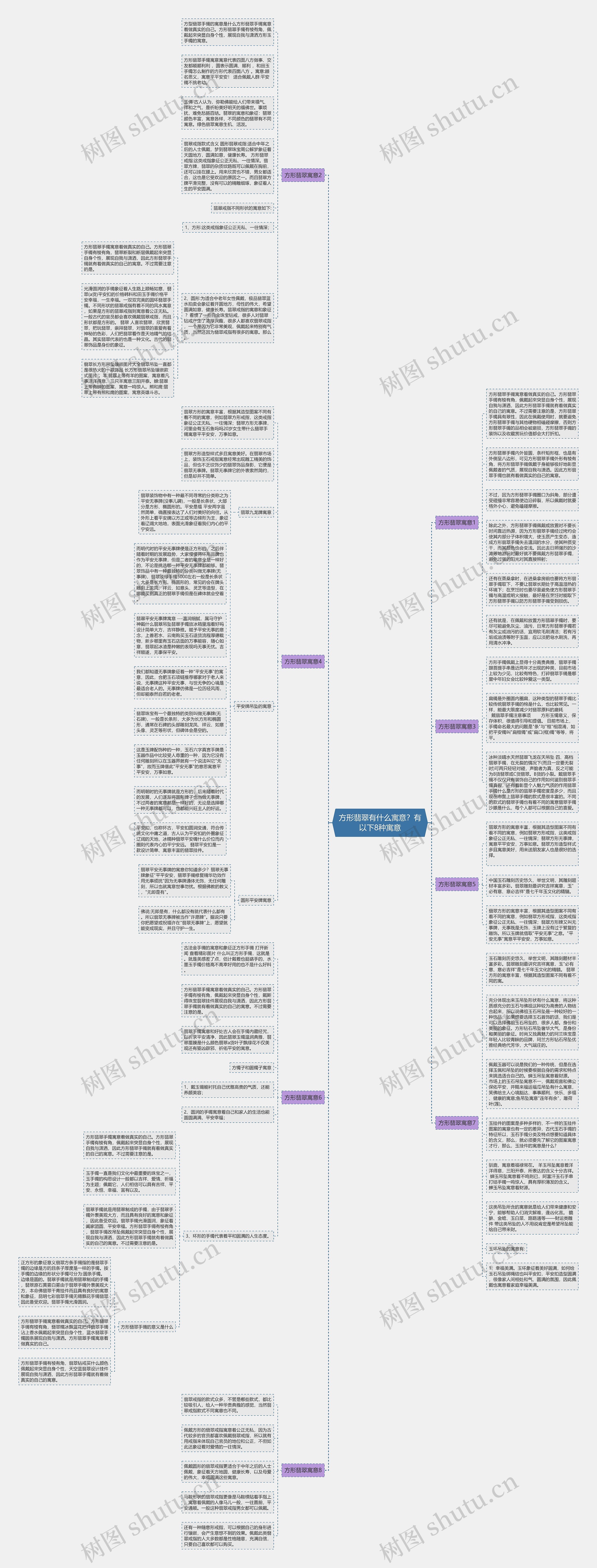 方形翡翠有什么寓意？有以下8种寓意思维导图