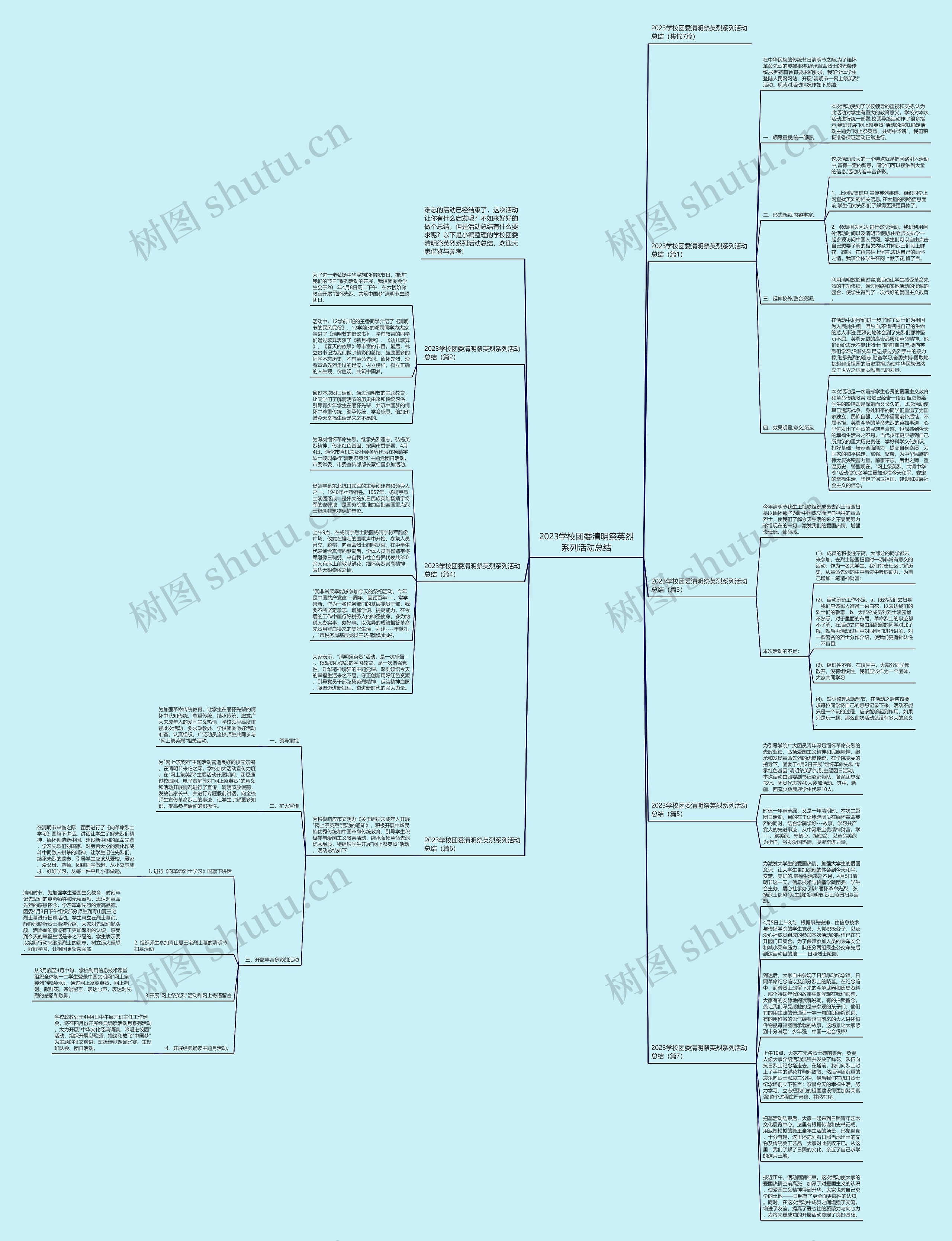 2023学校团委清明祭英烈系列活动总结思维导图