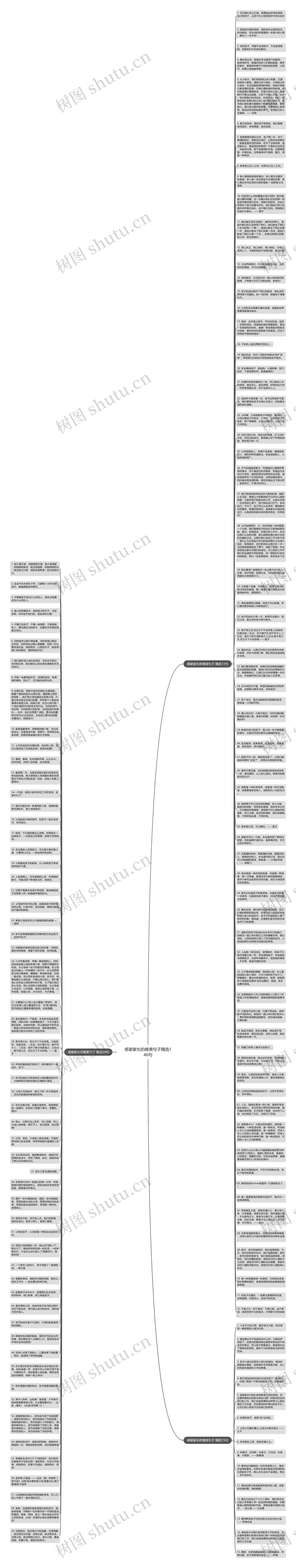 感谢家长的唯美句子精选146句思维导图