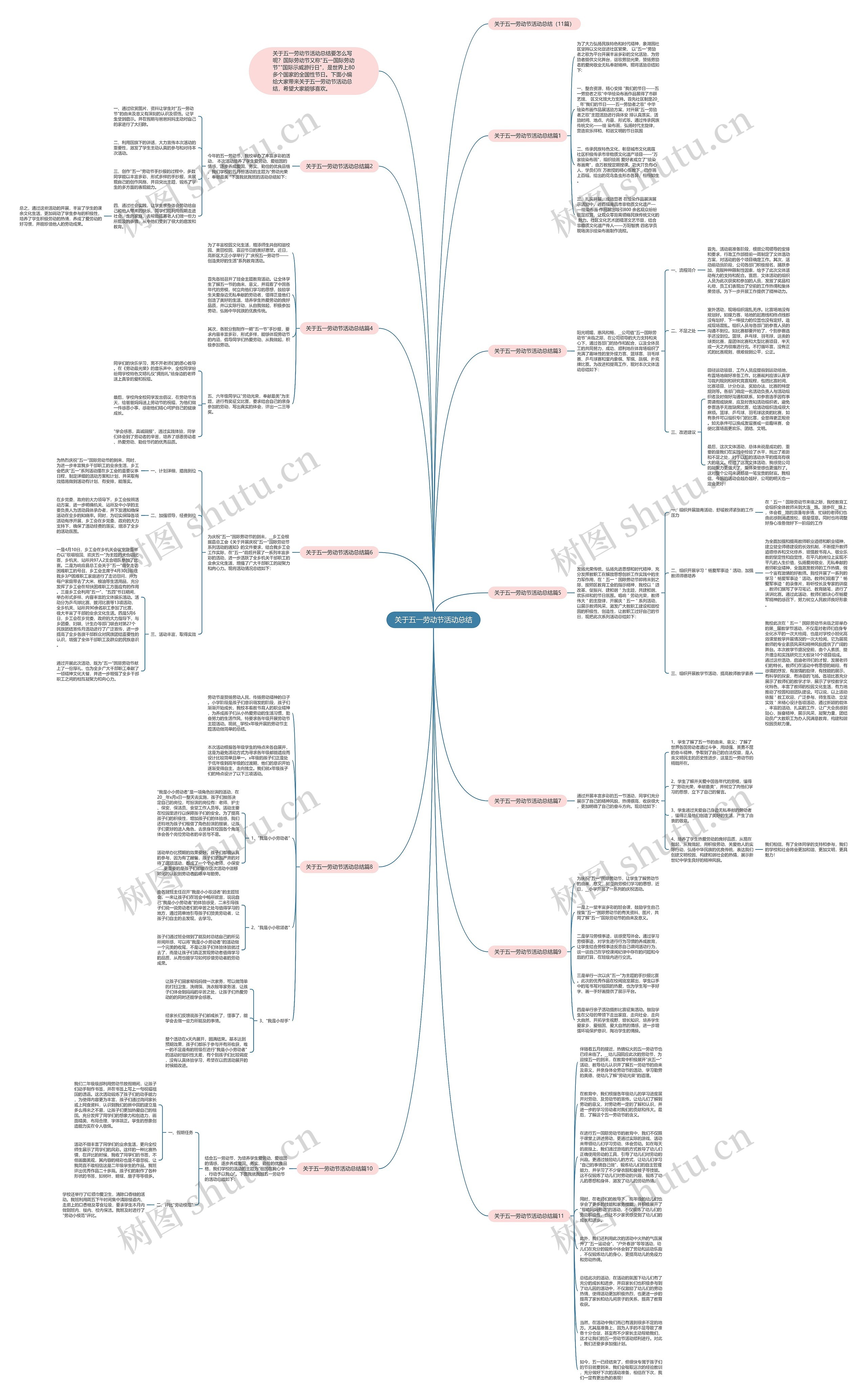 关于五一劳动节活动总结思维导图
