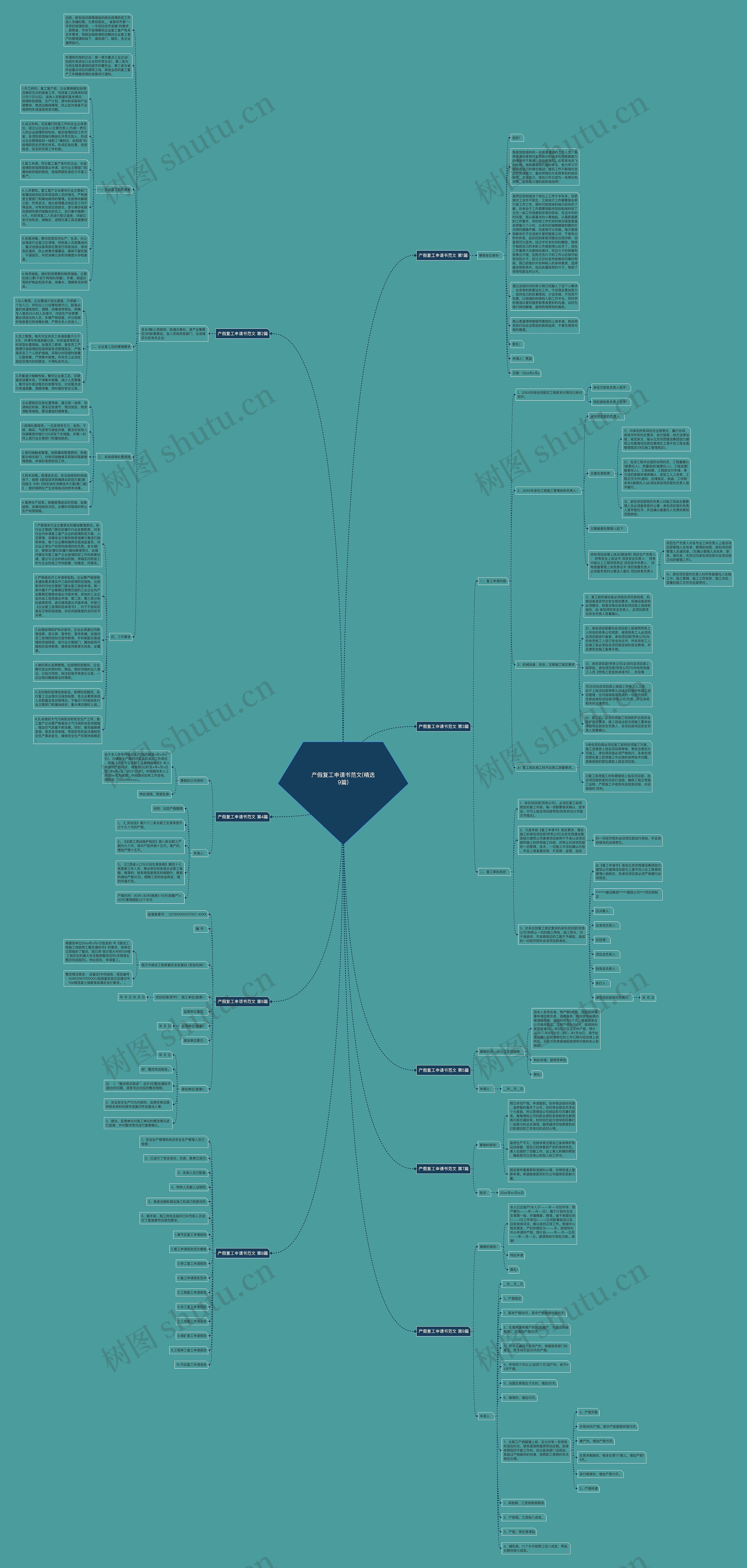 产假复工申请书范文(精选9篇)思维导图