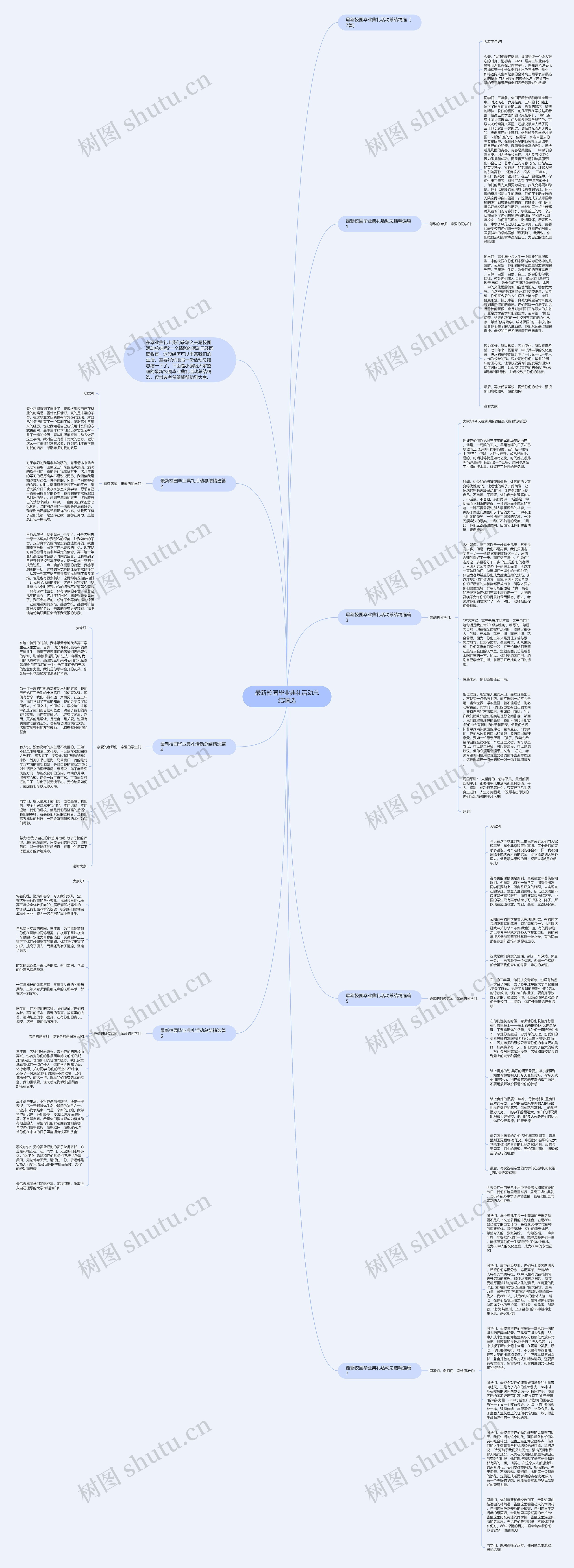 最新校园毕业典礼活动总结精选思维导图