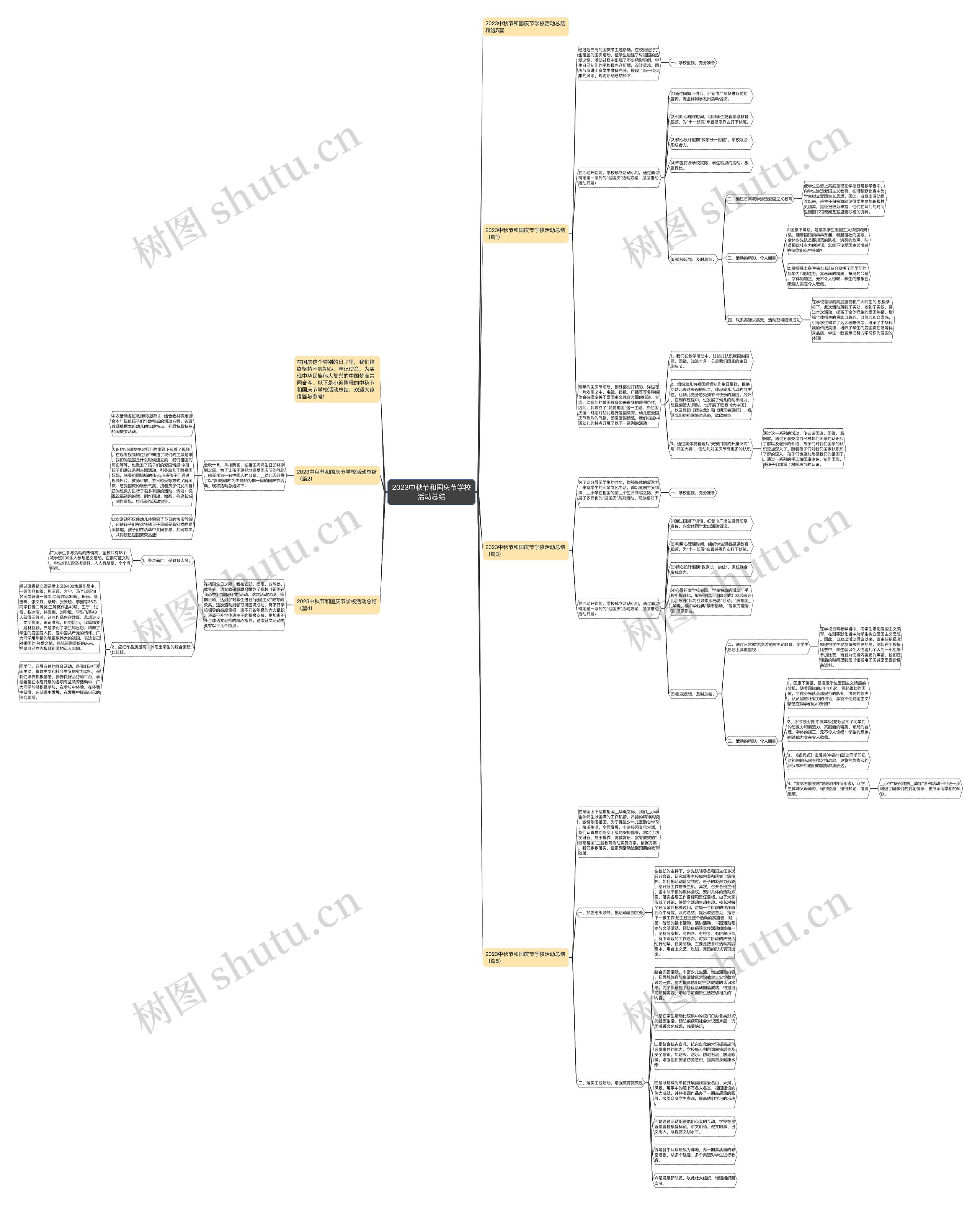 2023中秋节和国庆节学校活动总结思维导图