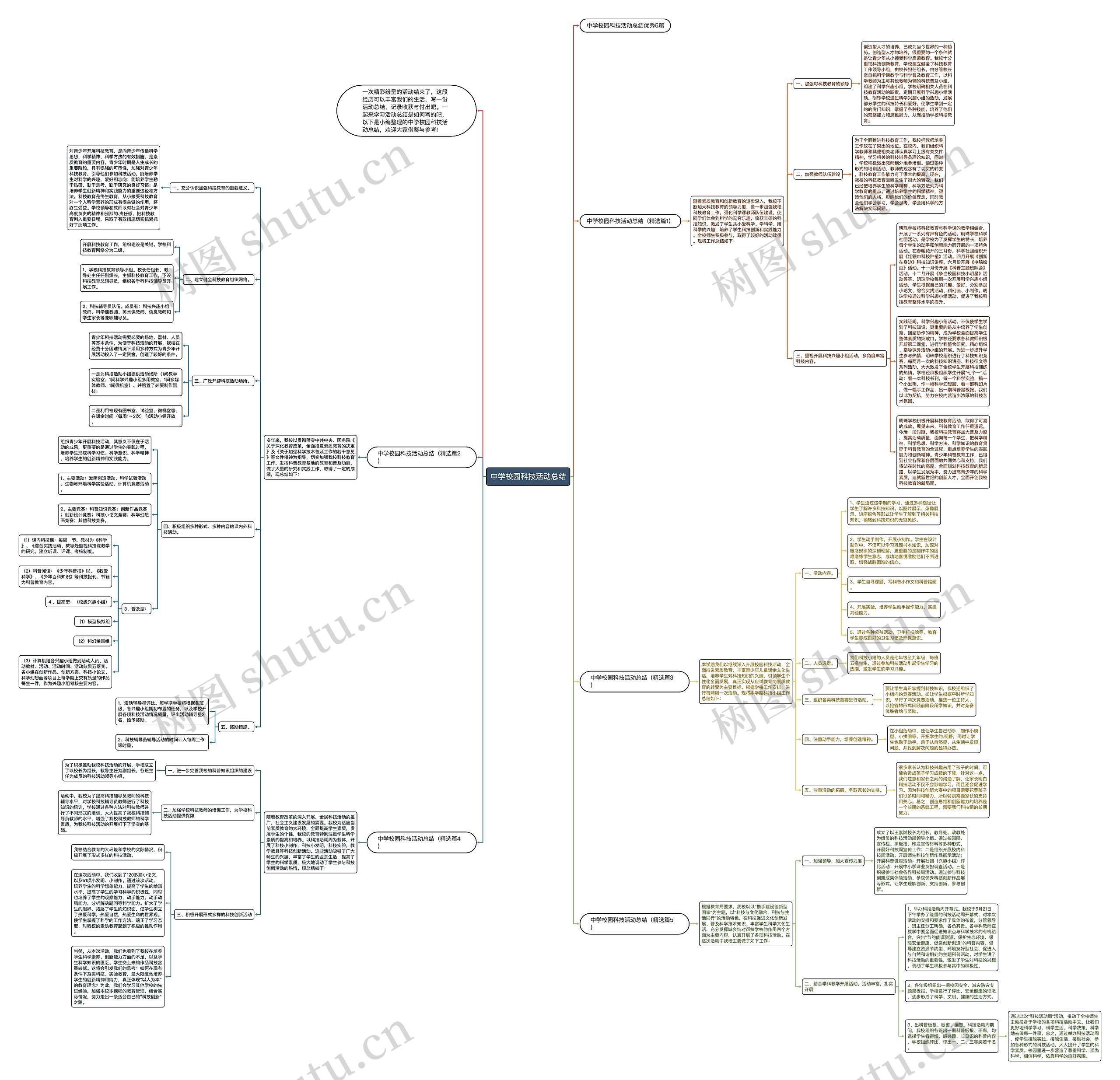 中学校园科技活动总结思维导图