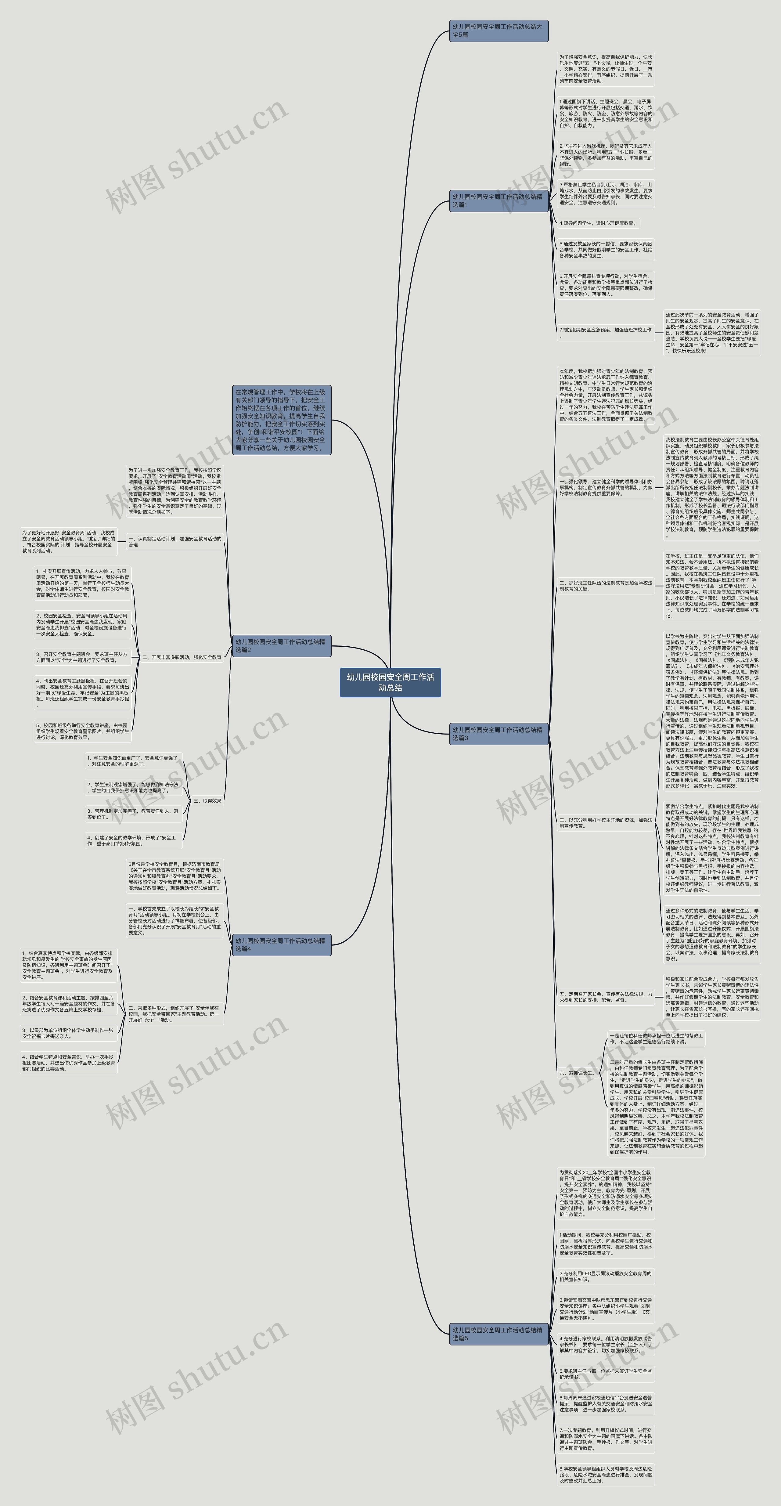 幼儿园校园安全周工作活动总结思维导图