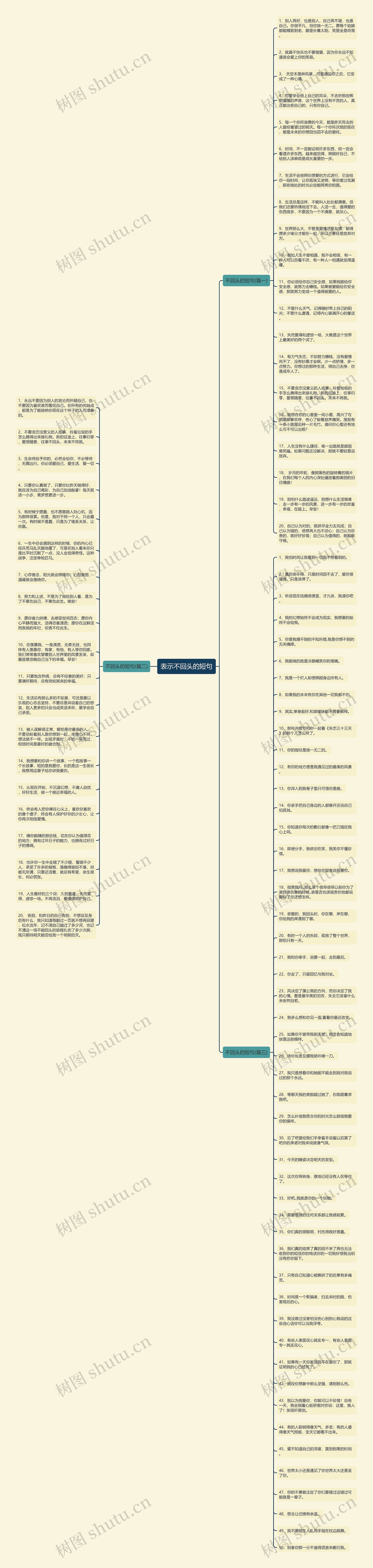表示不回头的短句思维导图