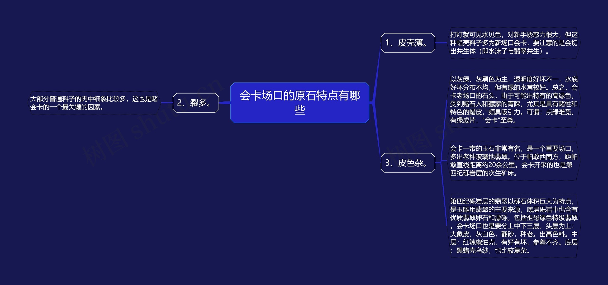 会卡场口的原石特点有哪些思维导图