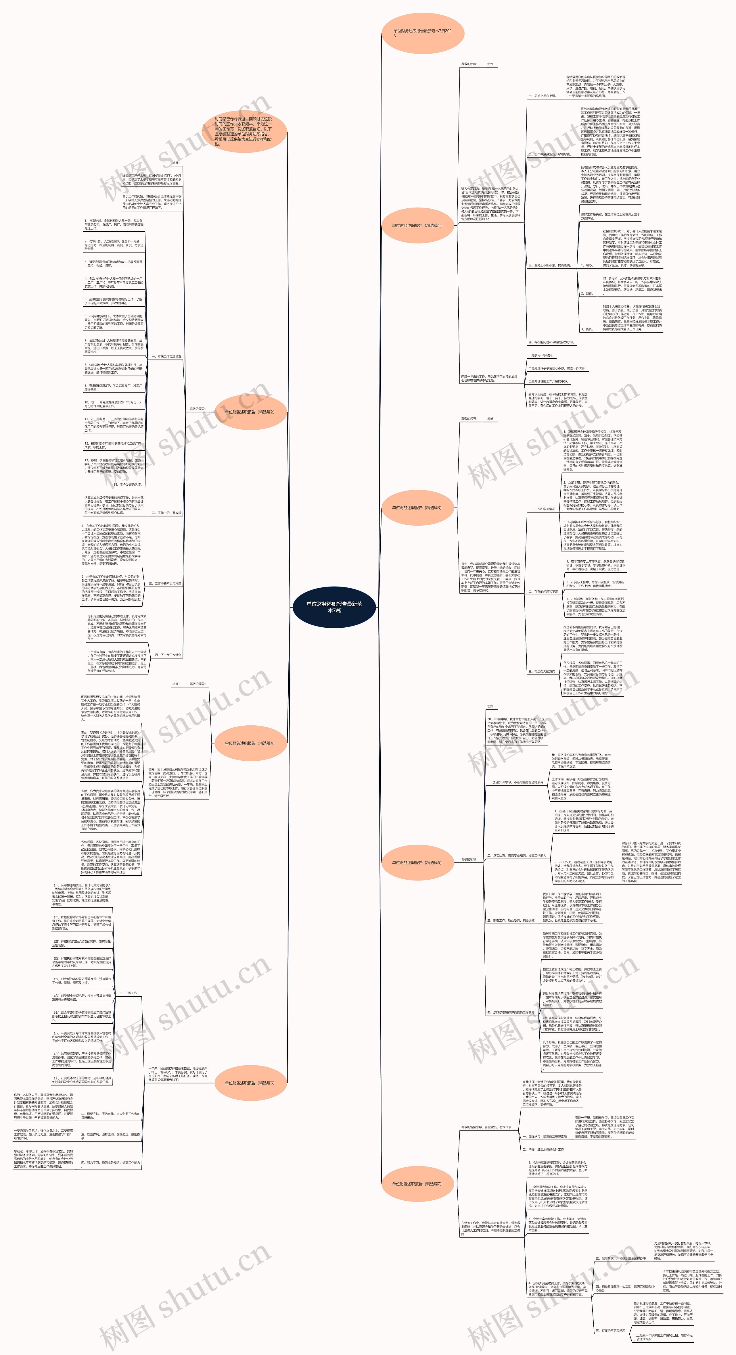 单位财务述职报告最新范本7篇思维导图