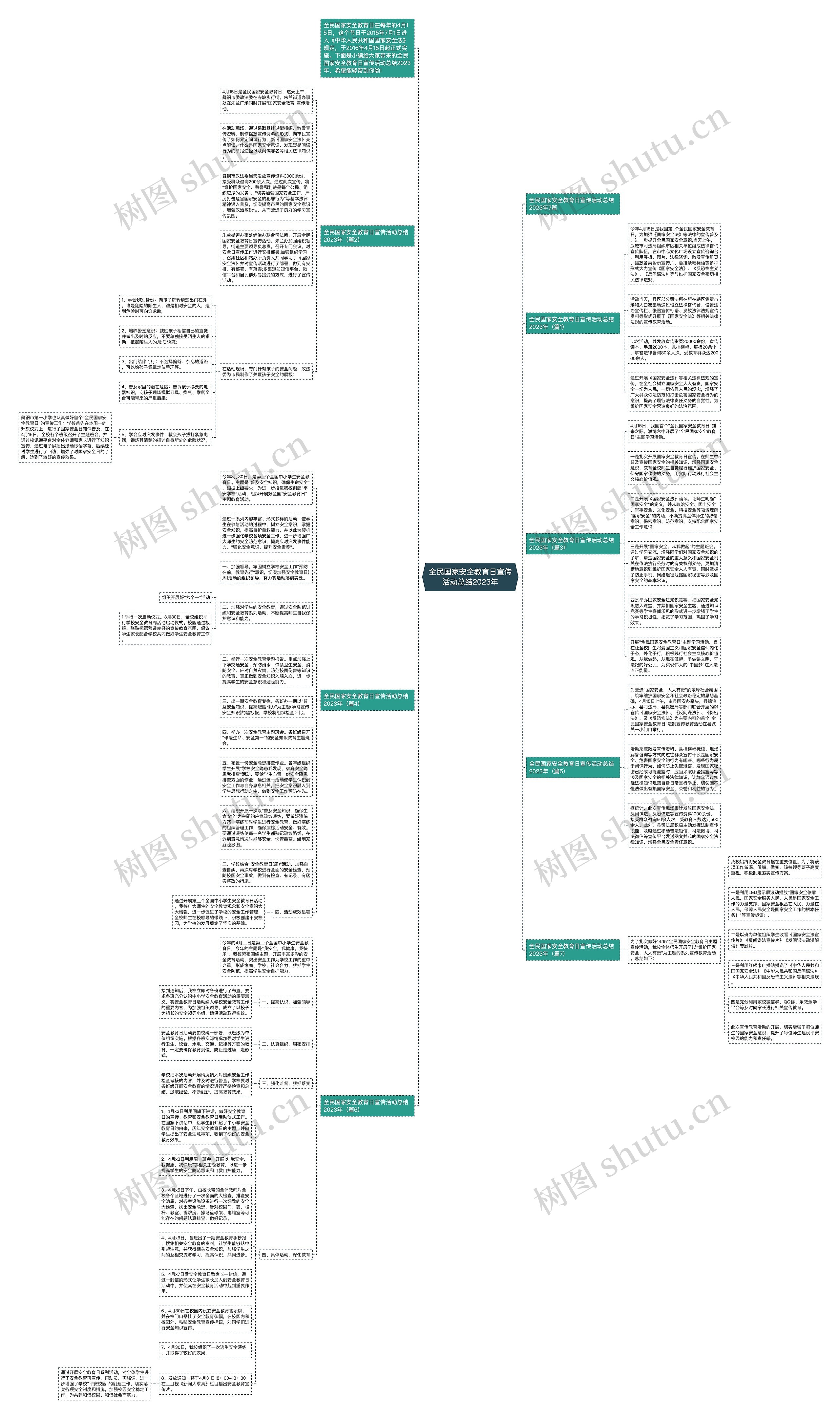 全民国家安全教育日宣传活动总结2023年思维导图