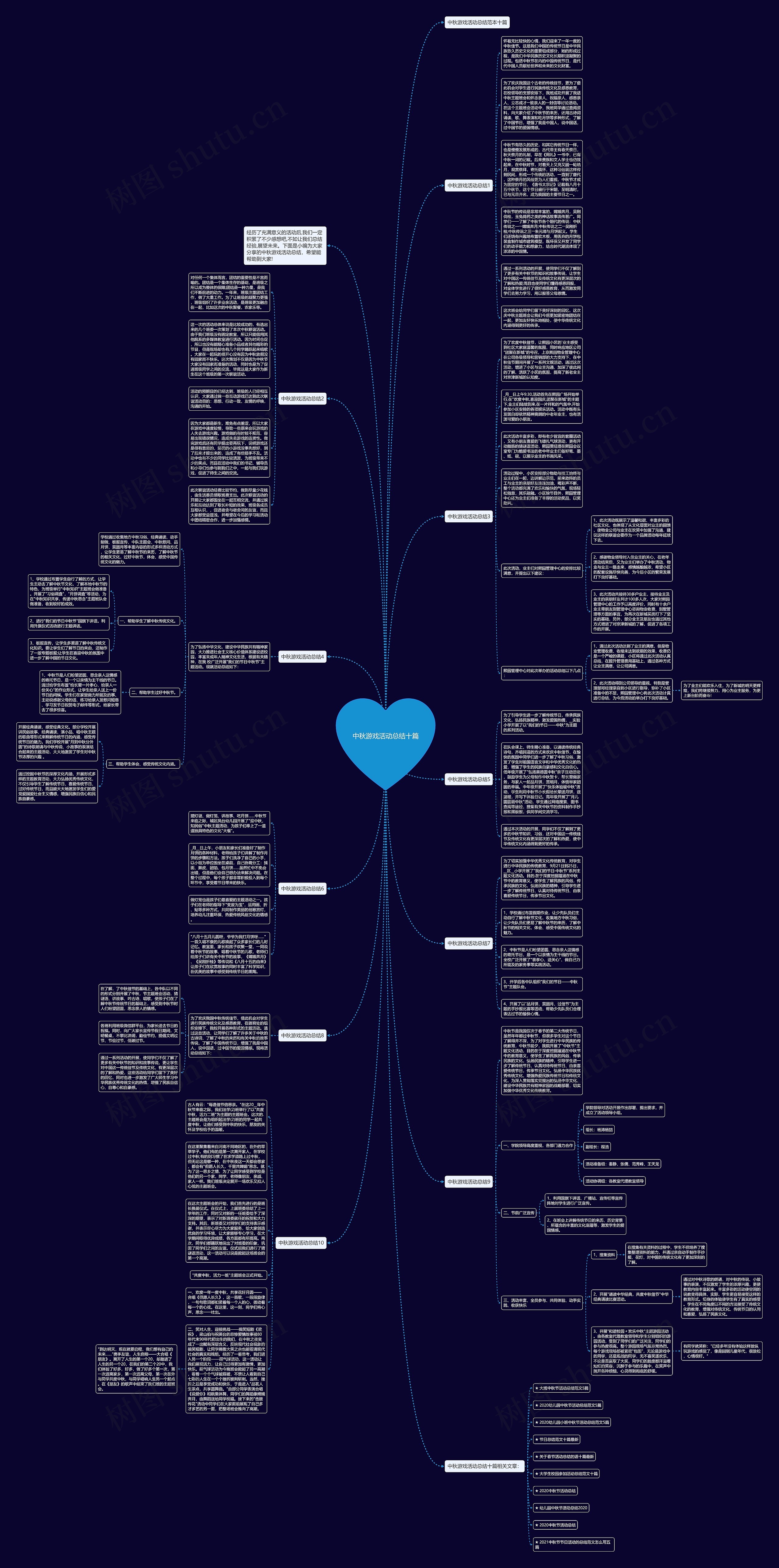 中秋游戏活动总结十篇思维导图