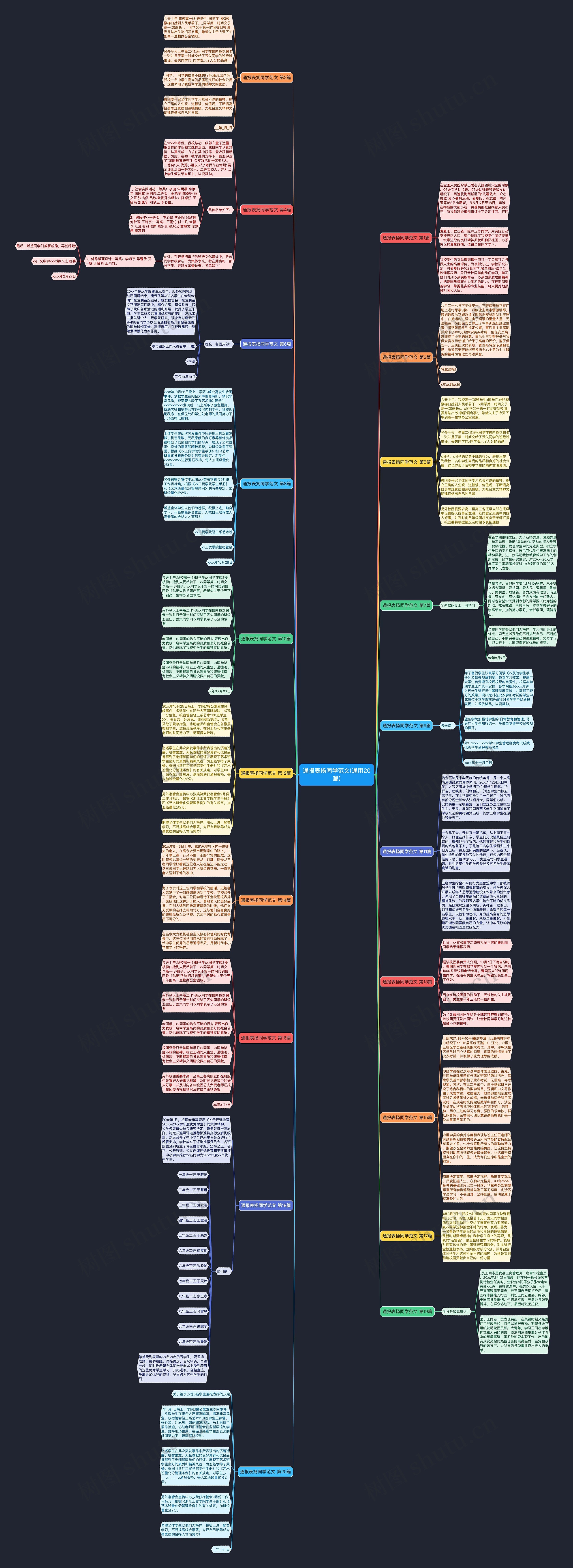 通报表扬同学范文(通用20篇)思维导图