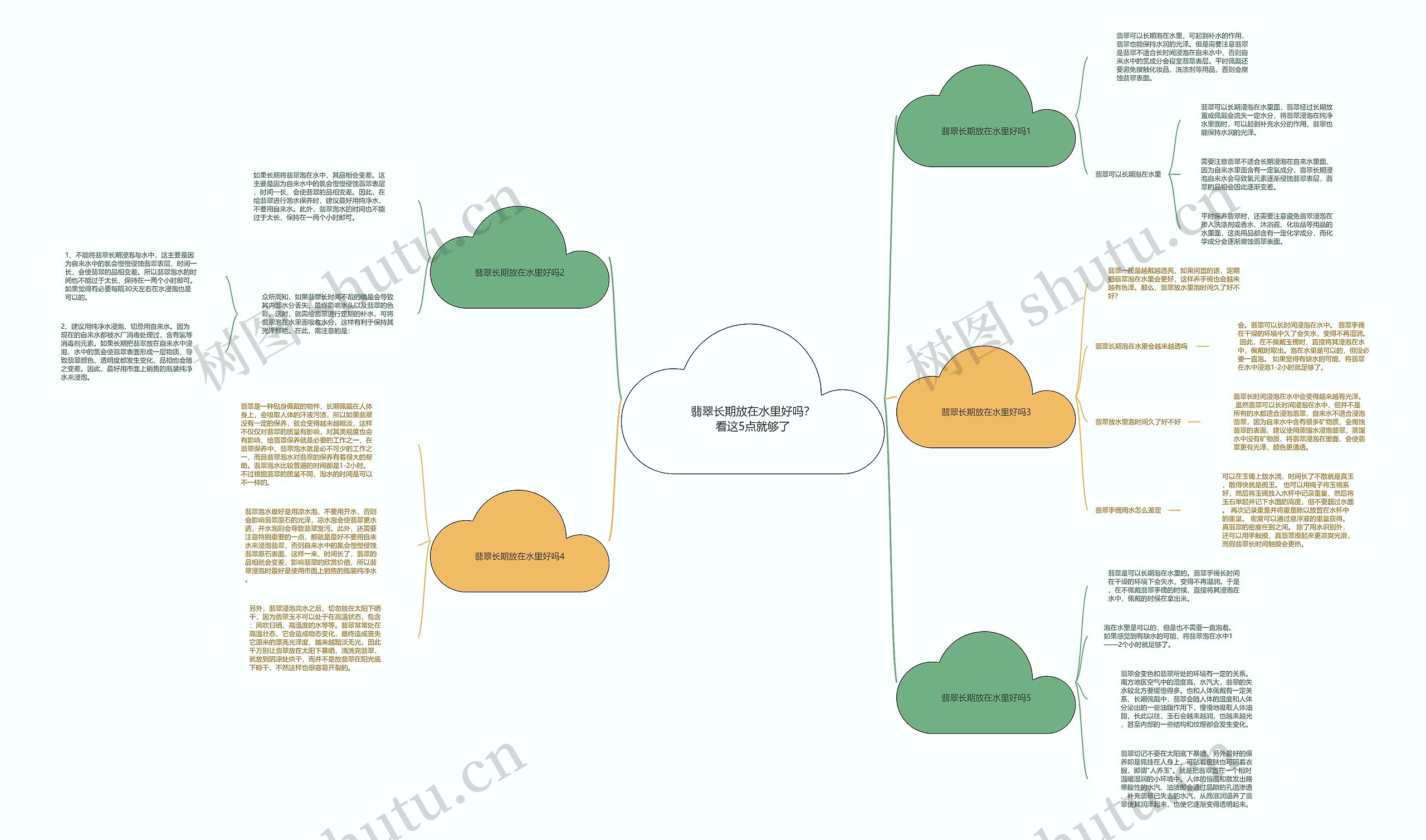 翡翠长期放在水里好吗？看这5点就够了思维导图