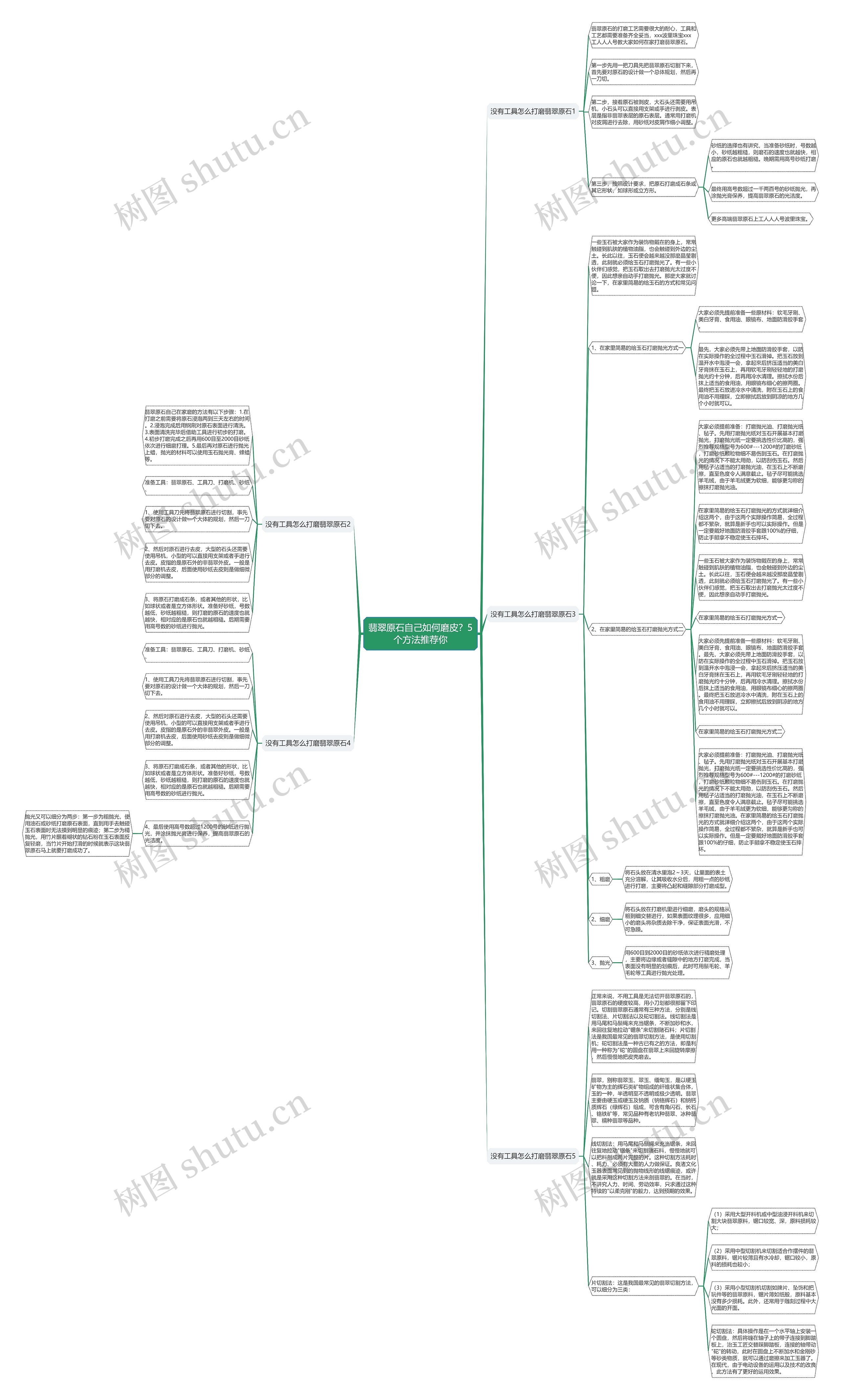 翡翠原石自己如何磨皮？5个方法推荐你