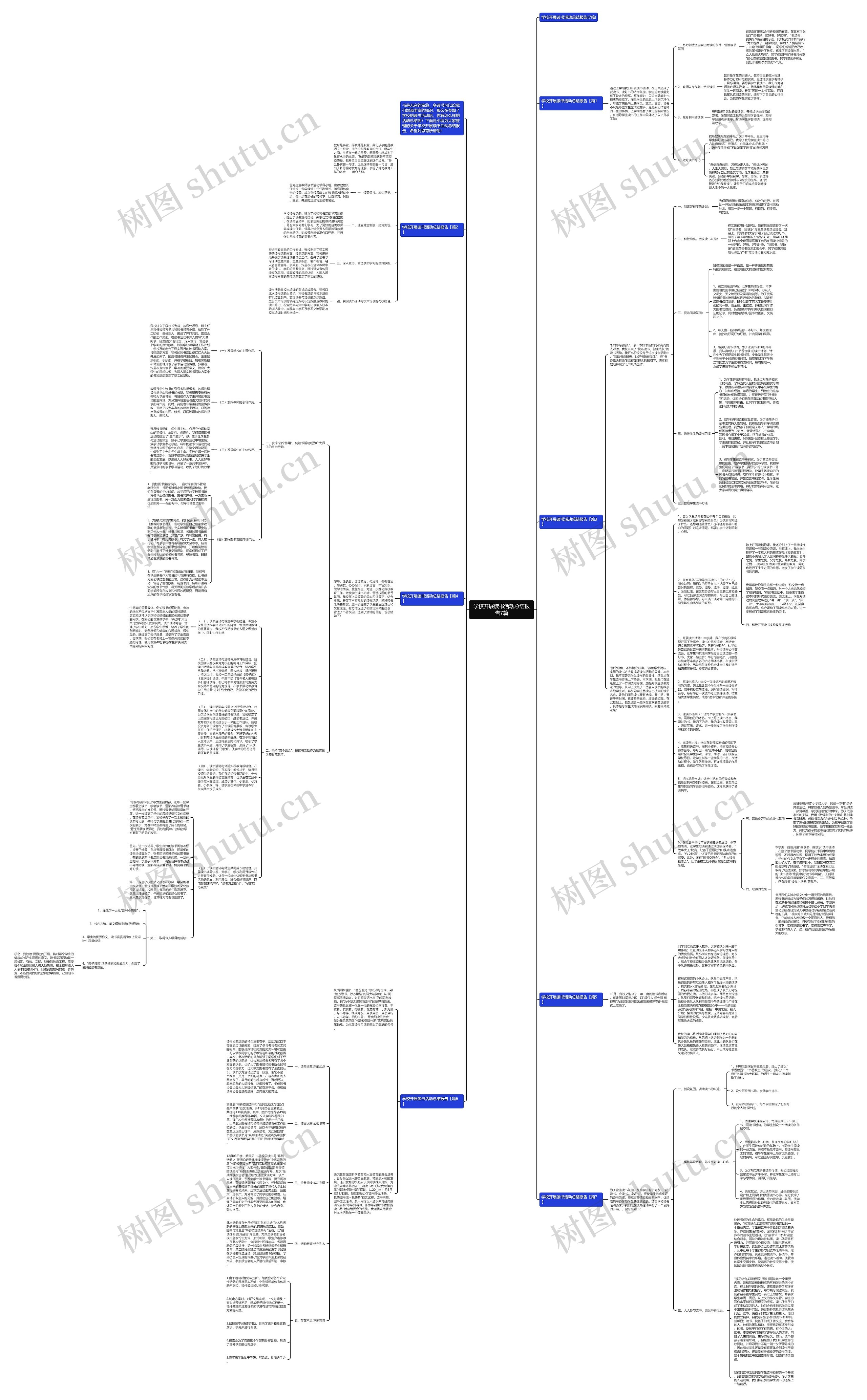 学校开展读书活动总结报告7篇