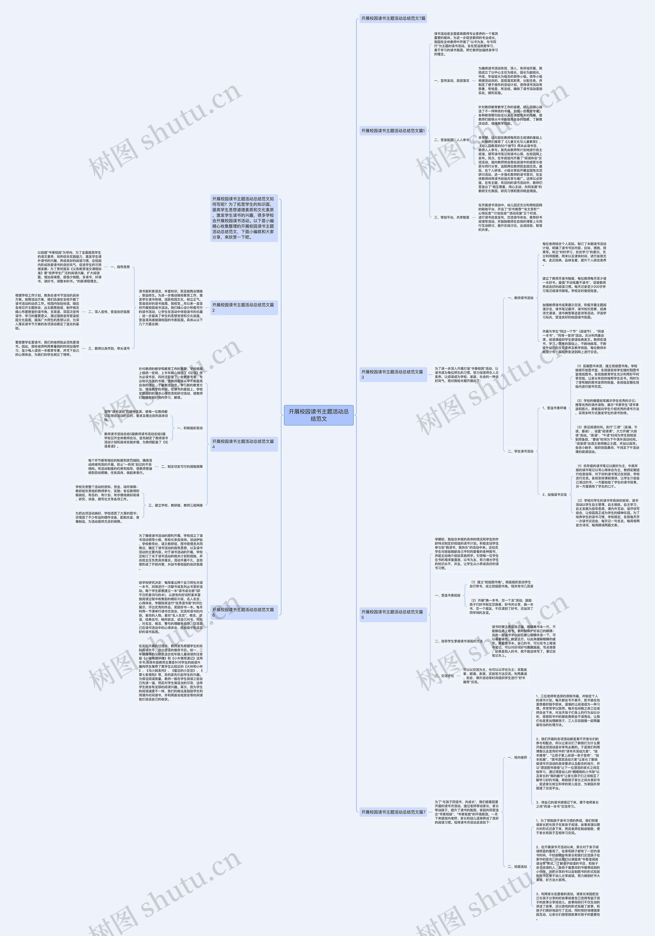 开展校园读书主题活动总结范文思维导图