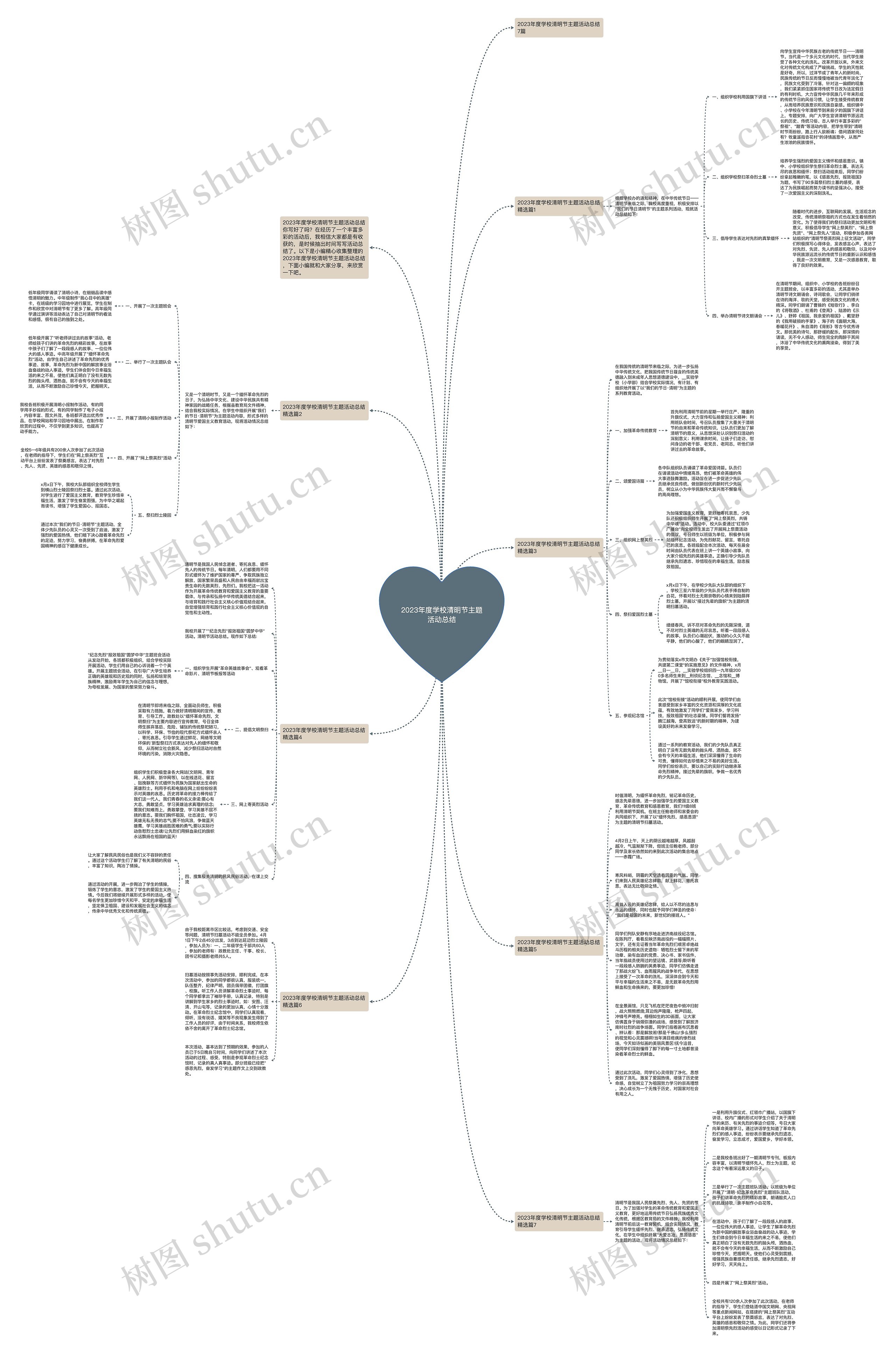 2023年度学校清明节主题活动总结思维导图
