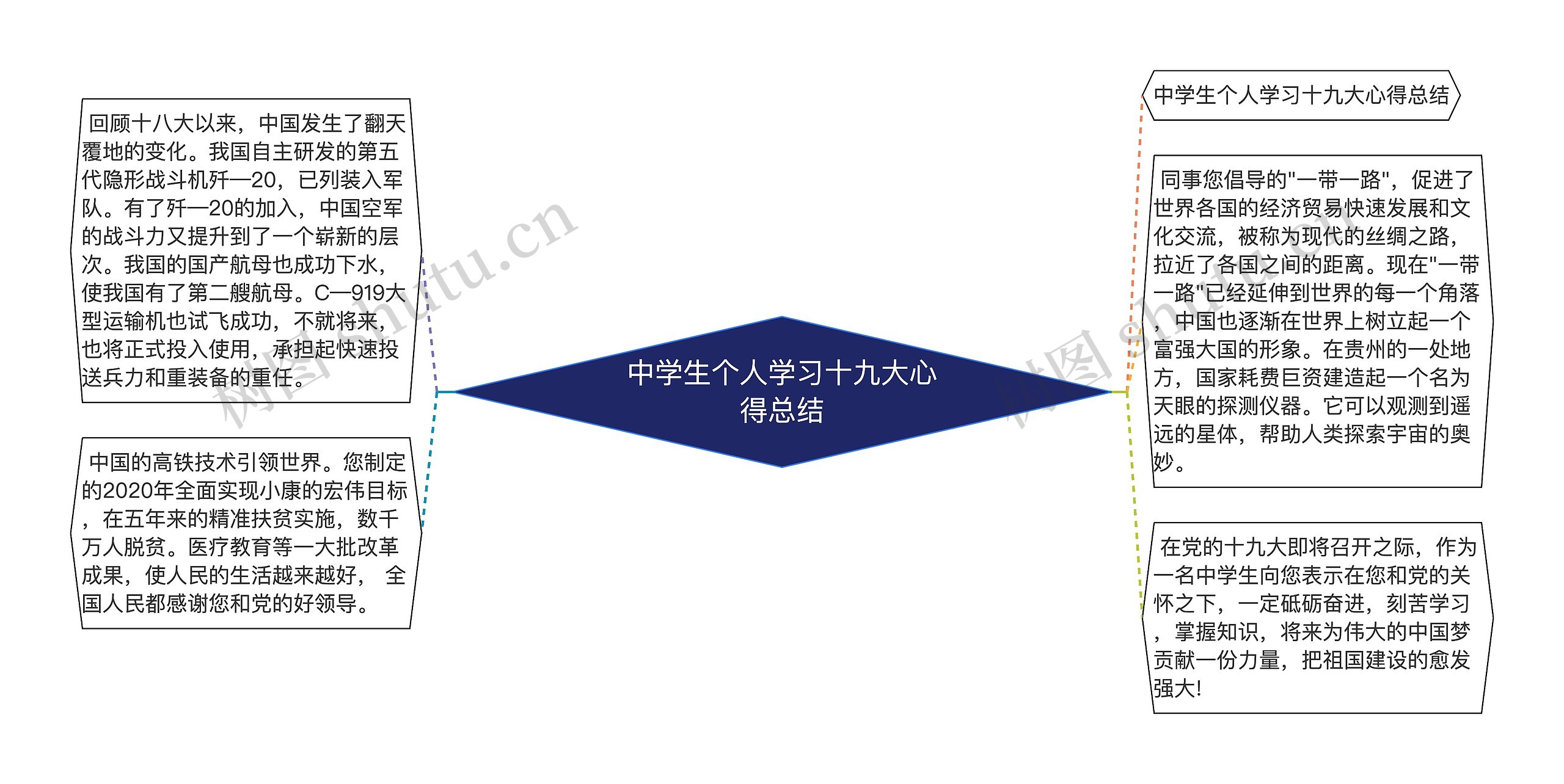 中学生个人学习十九大心得总结