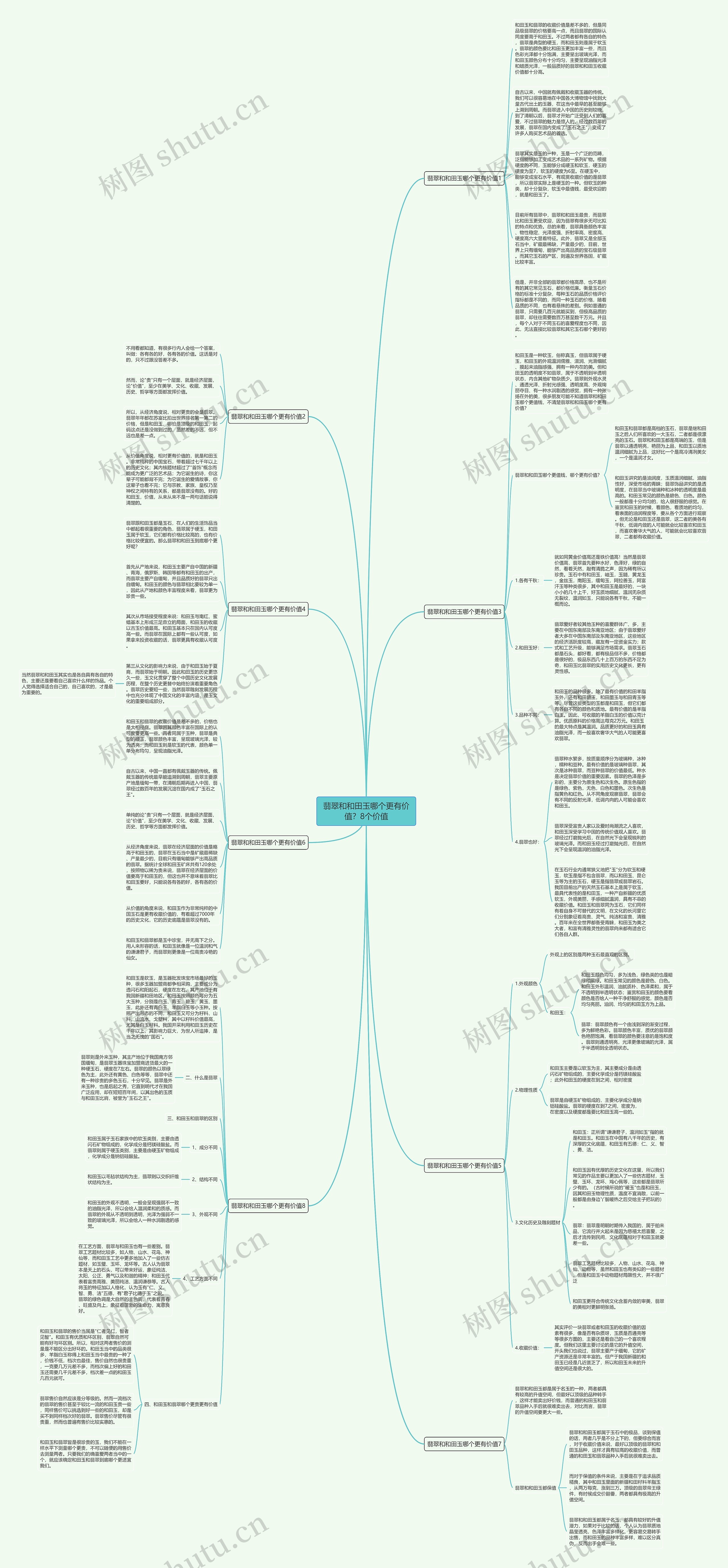 翡翠和和田玉哪个更有价值？8个价值思维导图