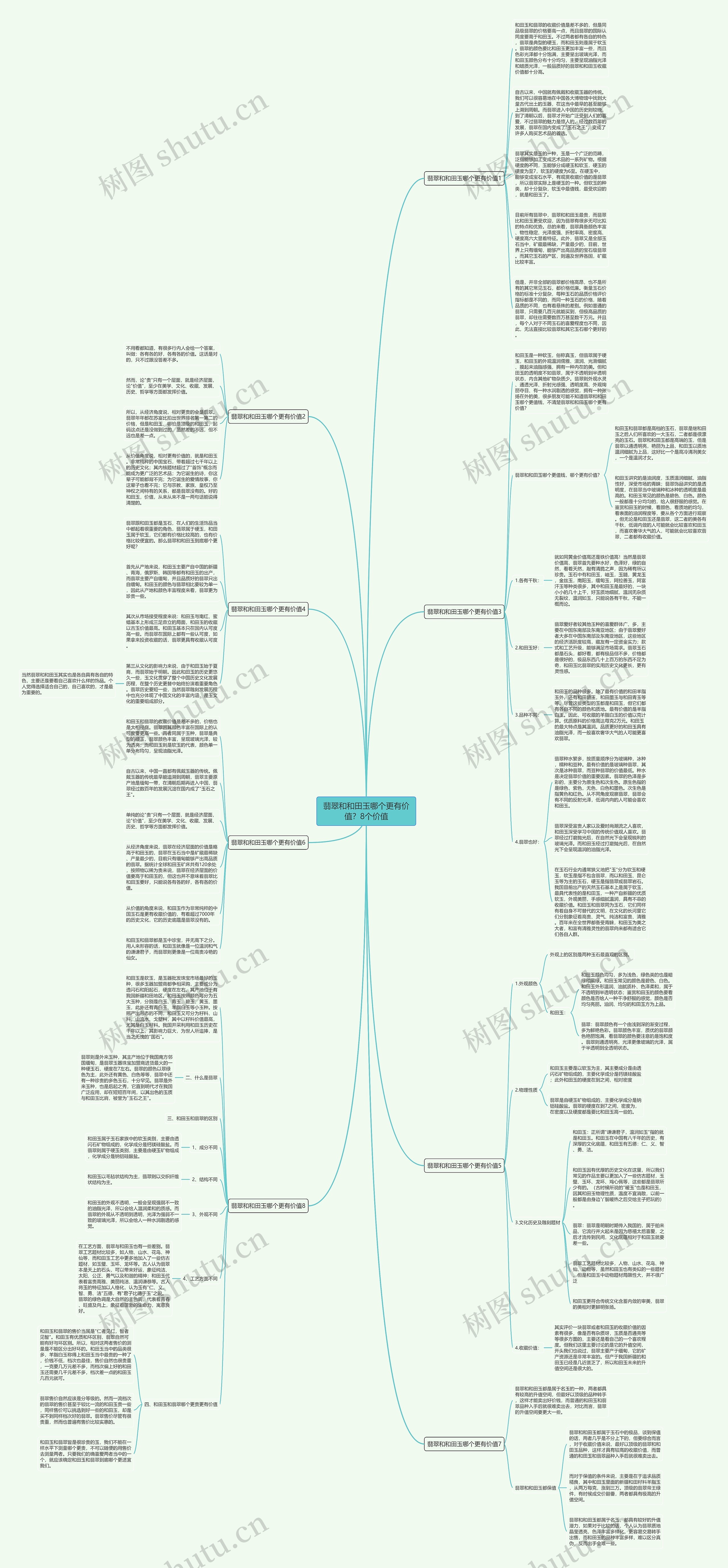翡翠和和田玉哪个更有价值?8个价值思维导图高清图 翡翠和和田玉哪个更有价值?8个价值思维导图