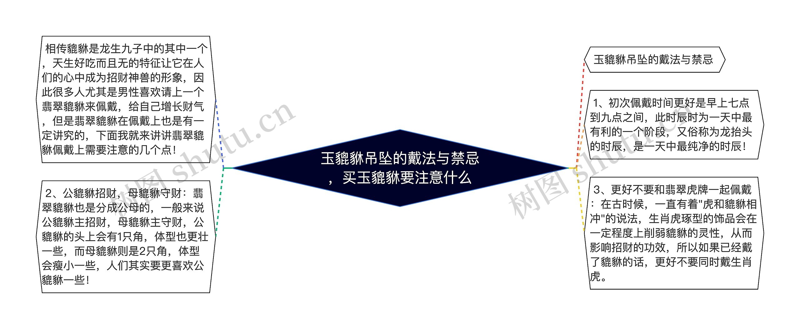 玉貔貅吊坠的戴法与禁忌,买玉貔貅要注意什么 玉貔貅吊坠的戴法与禁忌,买玉貔貅要注意什么