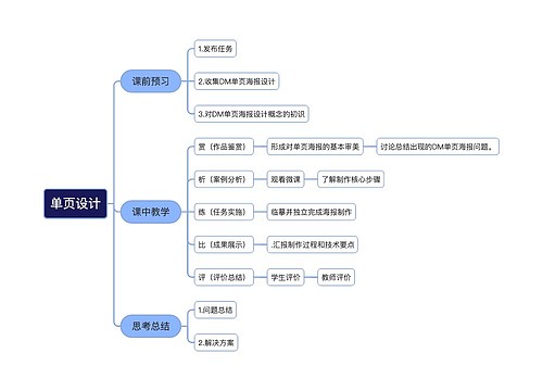 单页设计教学安排