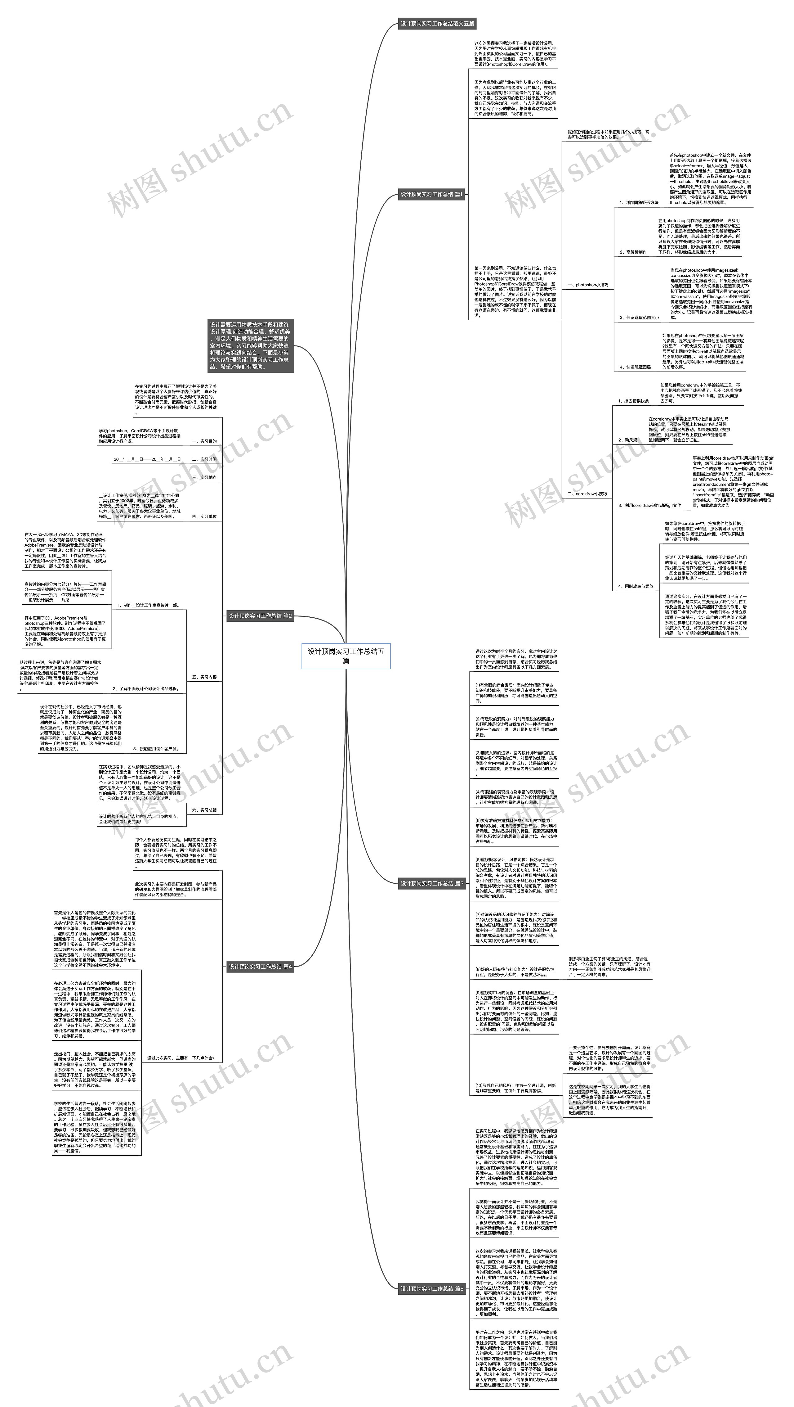 设计顶岗实习工作总结五篇思维导图