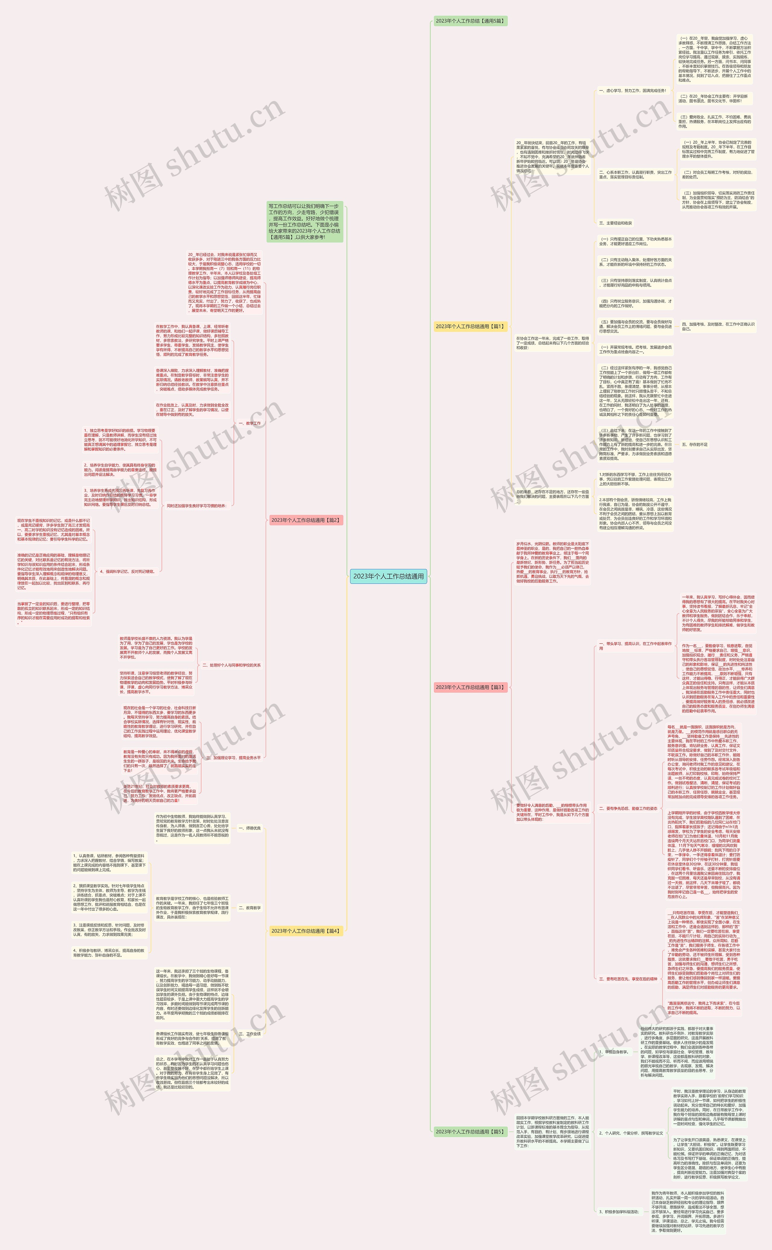 2023年个人工作总结通用思维导图