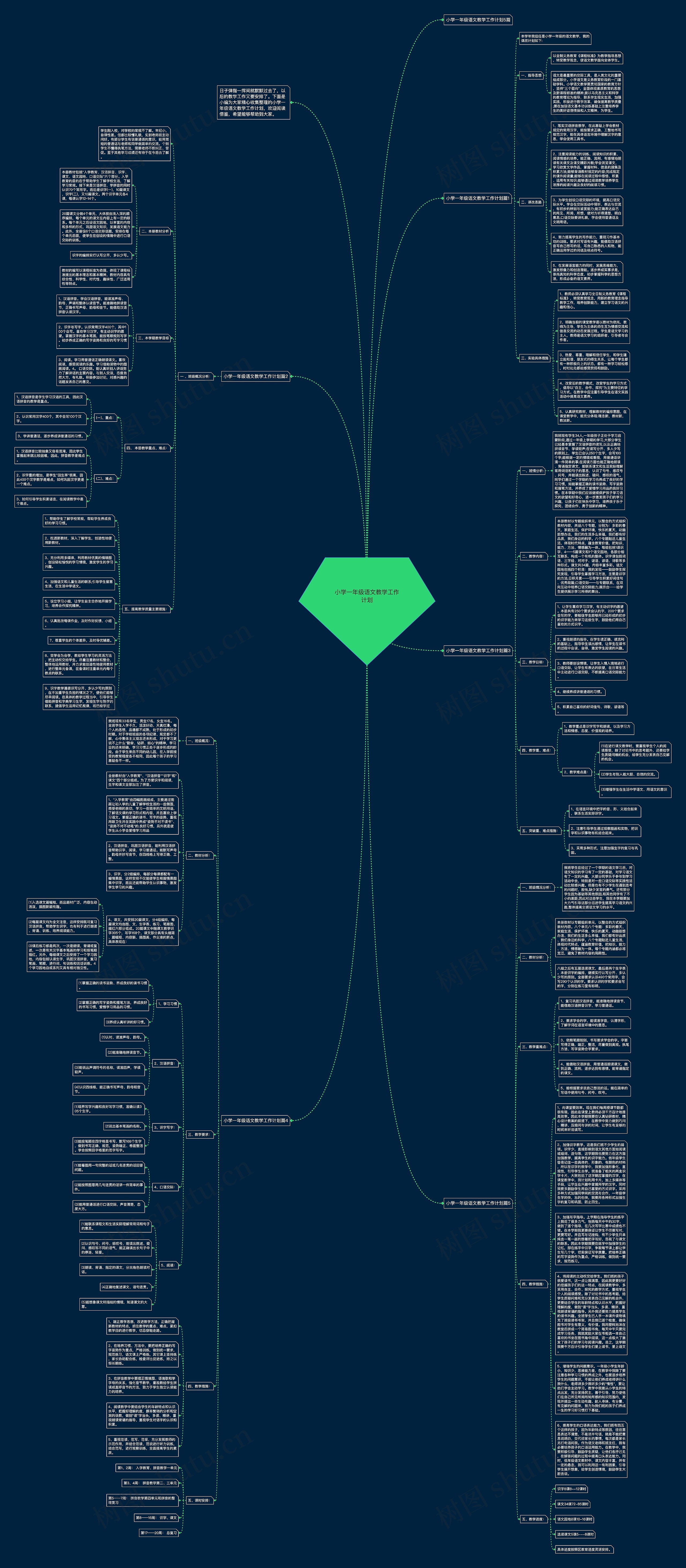小学一年级语文教学工作计划思维导图