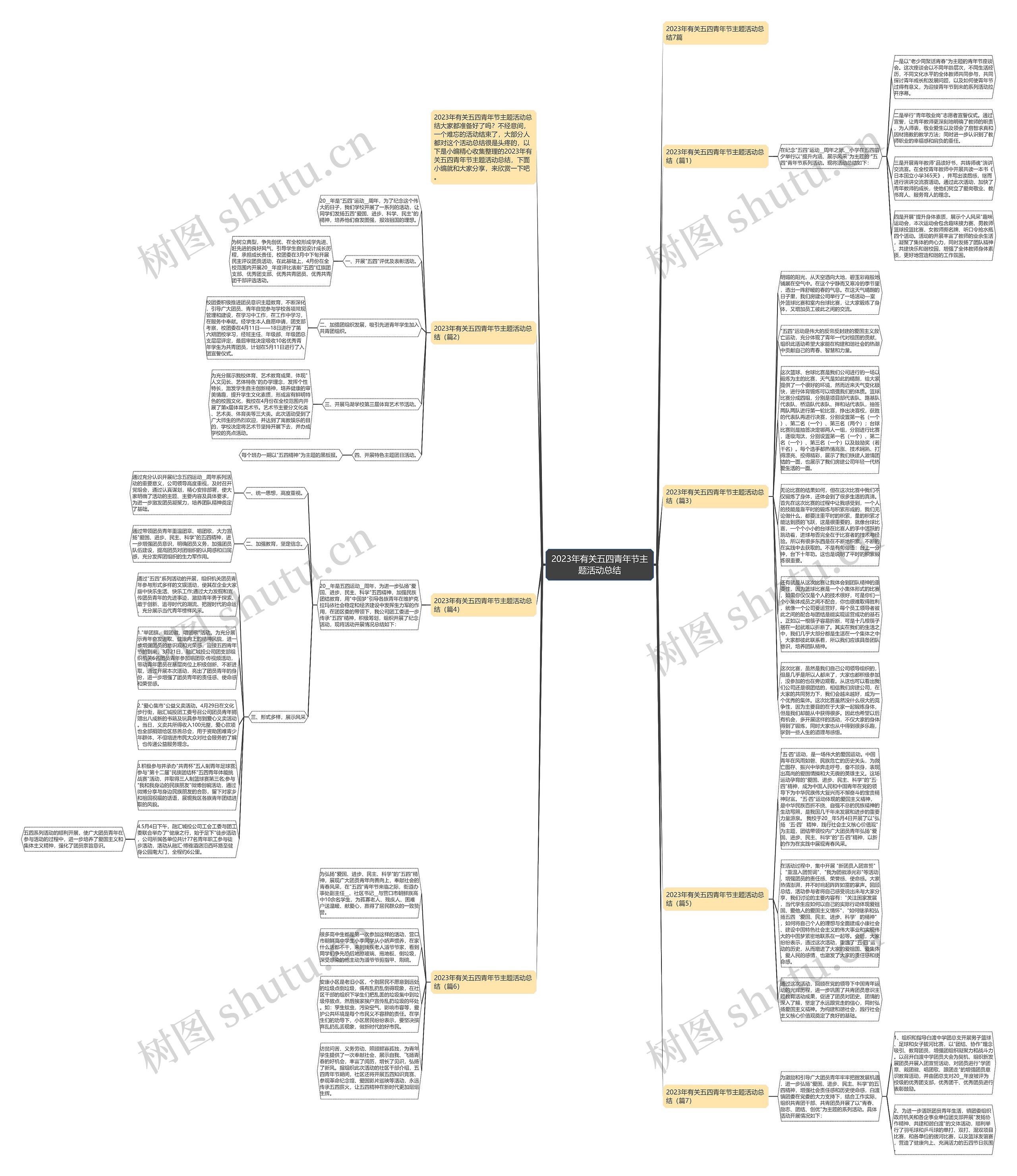 2023年有关五四青年节主题活动总结思维导图
