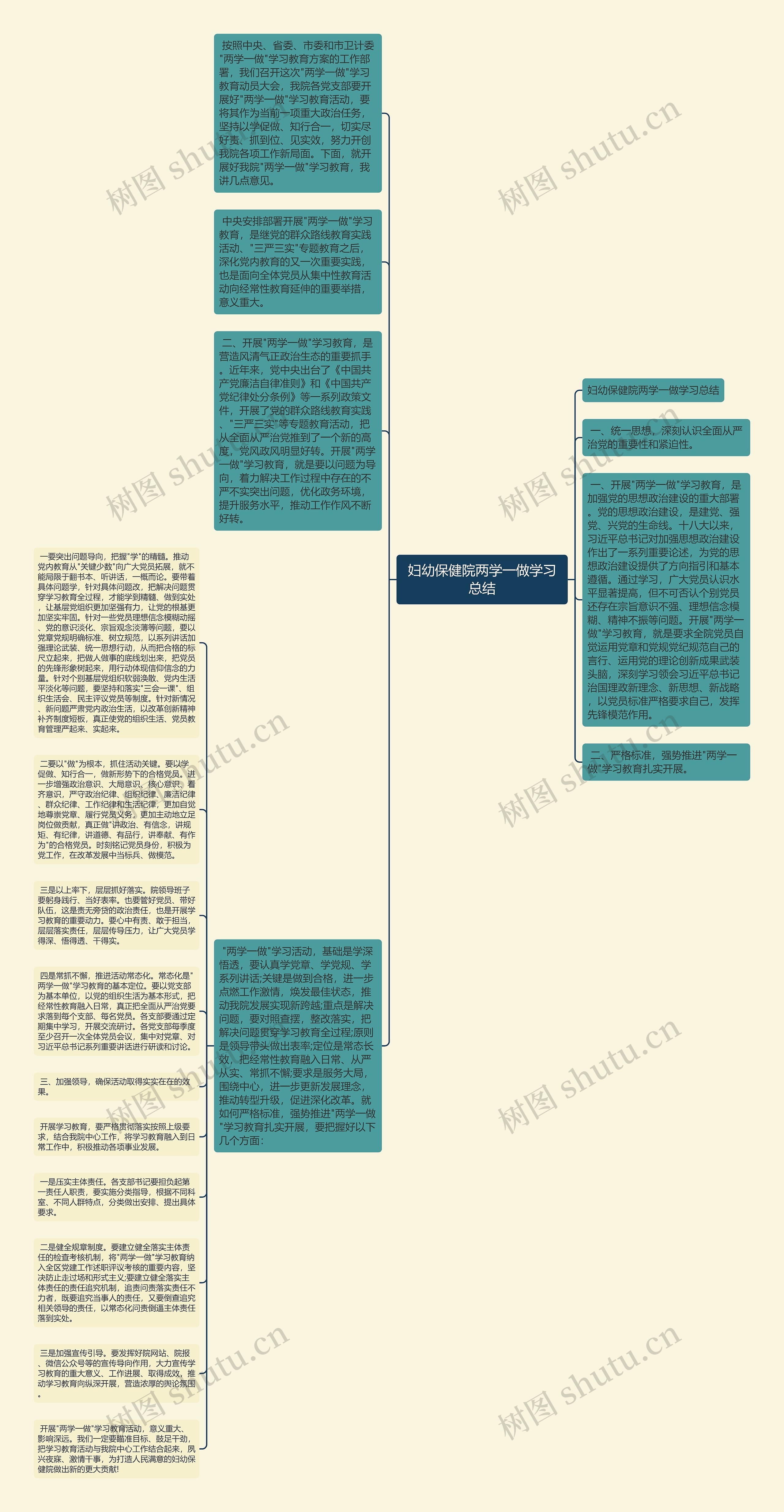 妇幼保健院两学一做学习总结思维导图