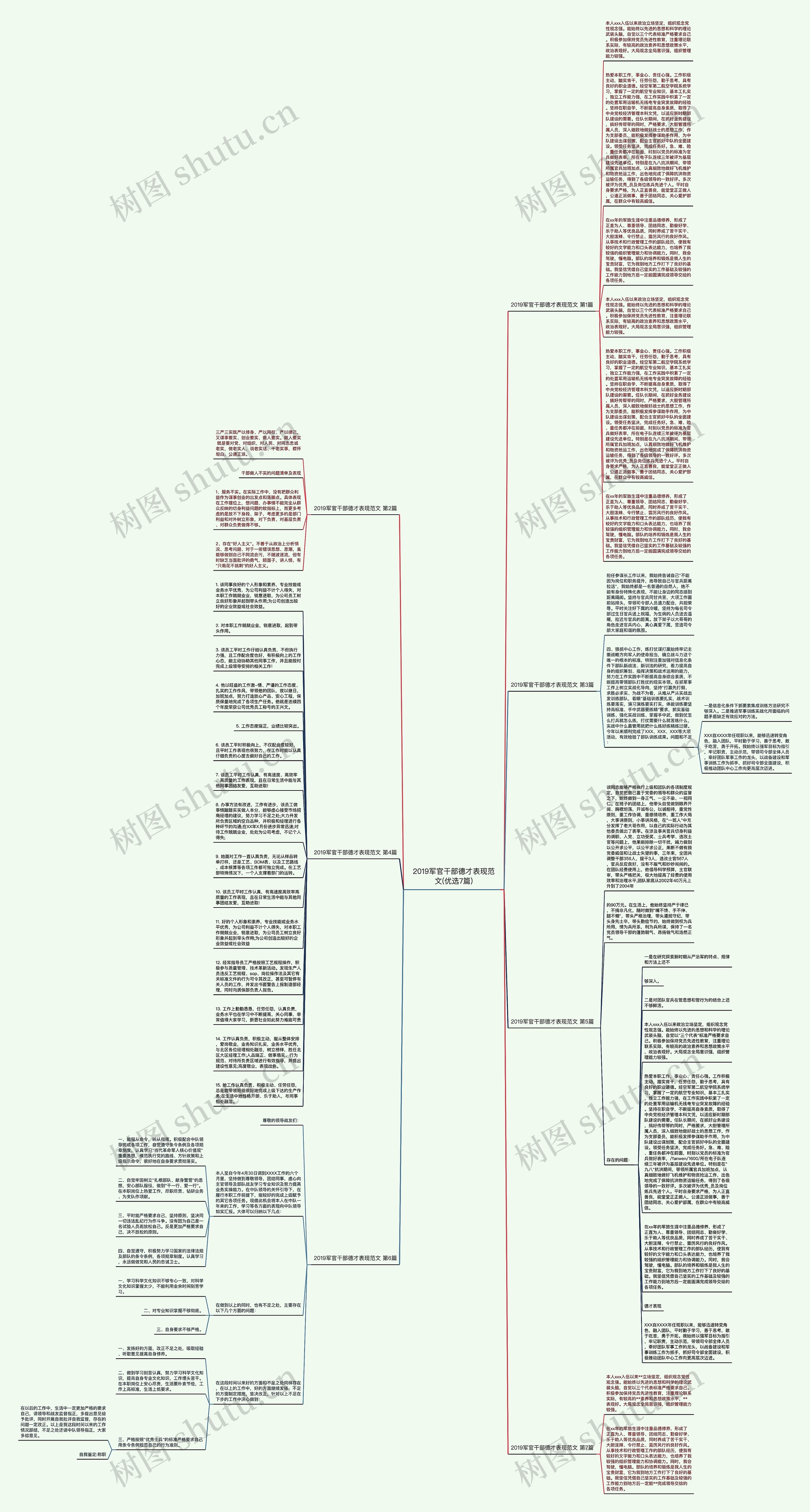2019军官干部德才表现范文(优选7篇)思维导图