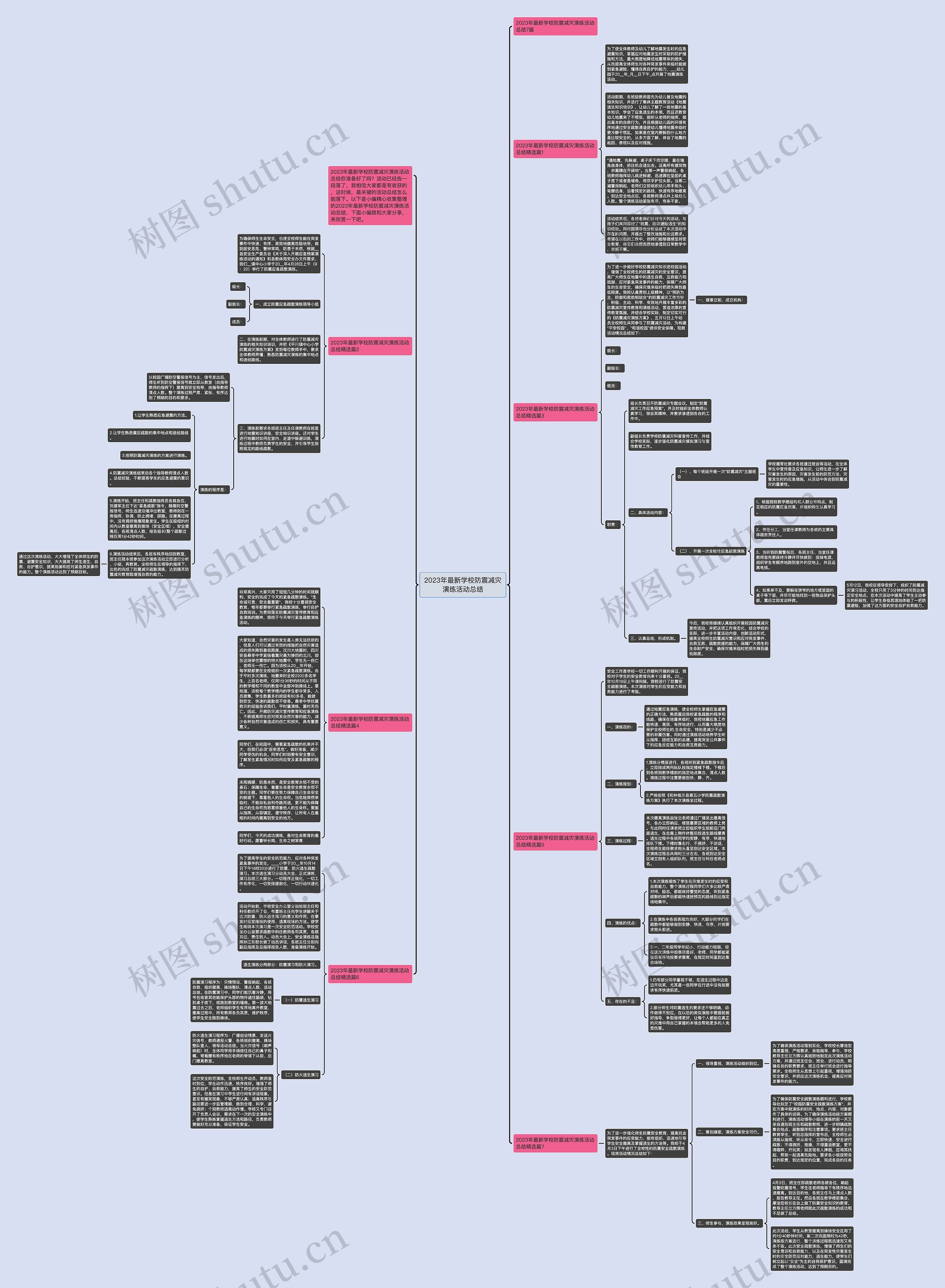 2023年最新学校防震减灾演练活动总结思维导图