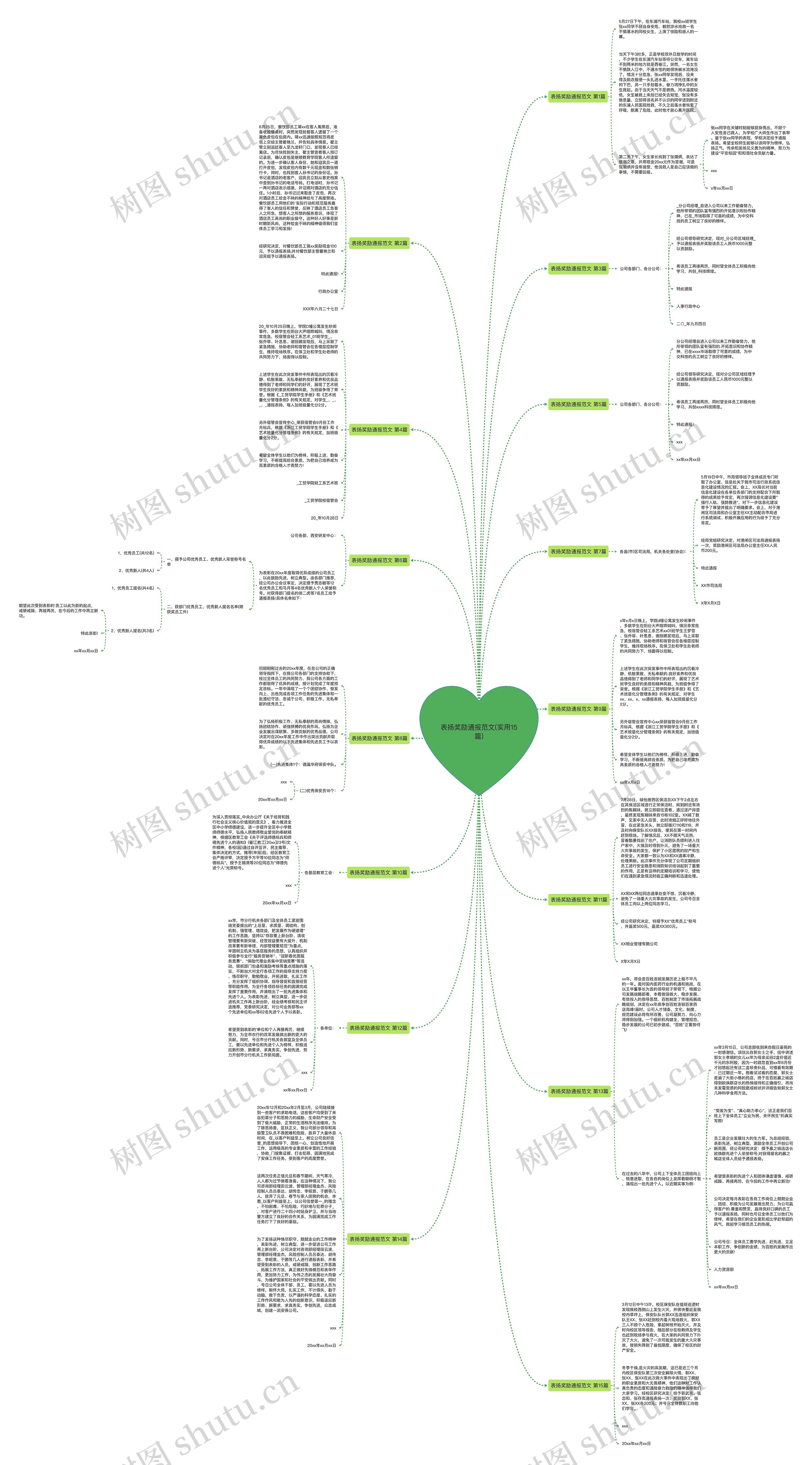 表扬奖励通报范文(实用15篇)思维导图