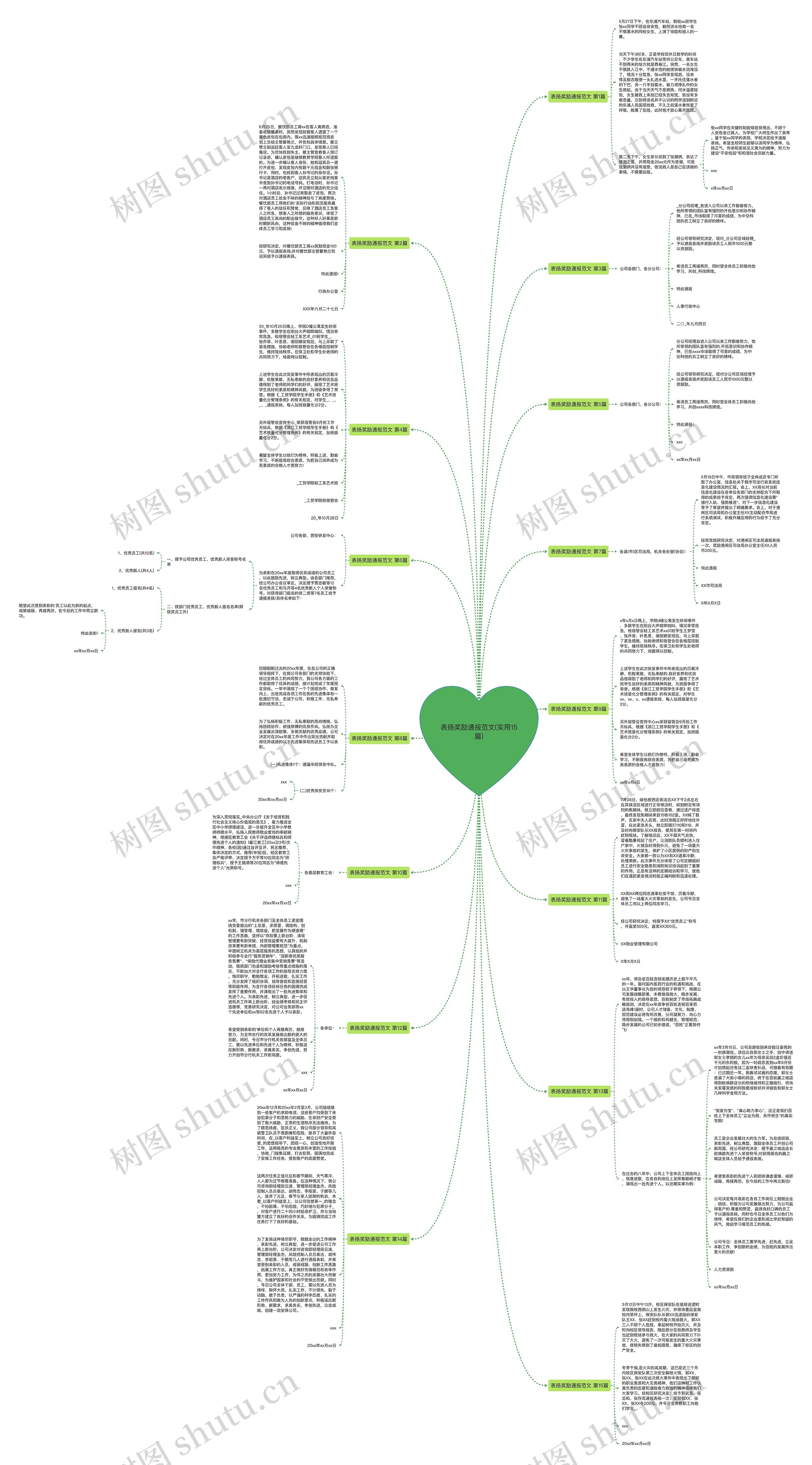 表扬奖励通报范文(实用15篇) 表扬奖励通报范文(实用15篇)