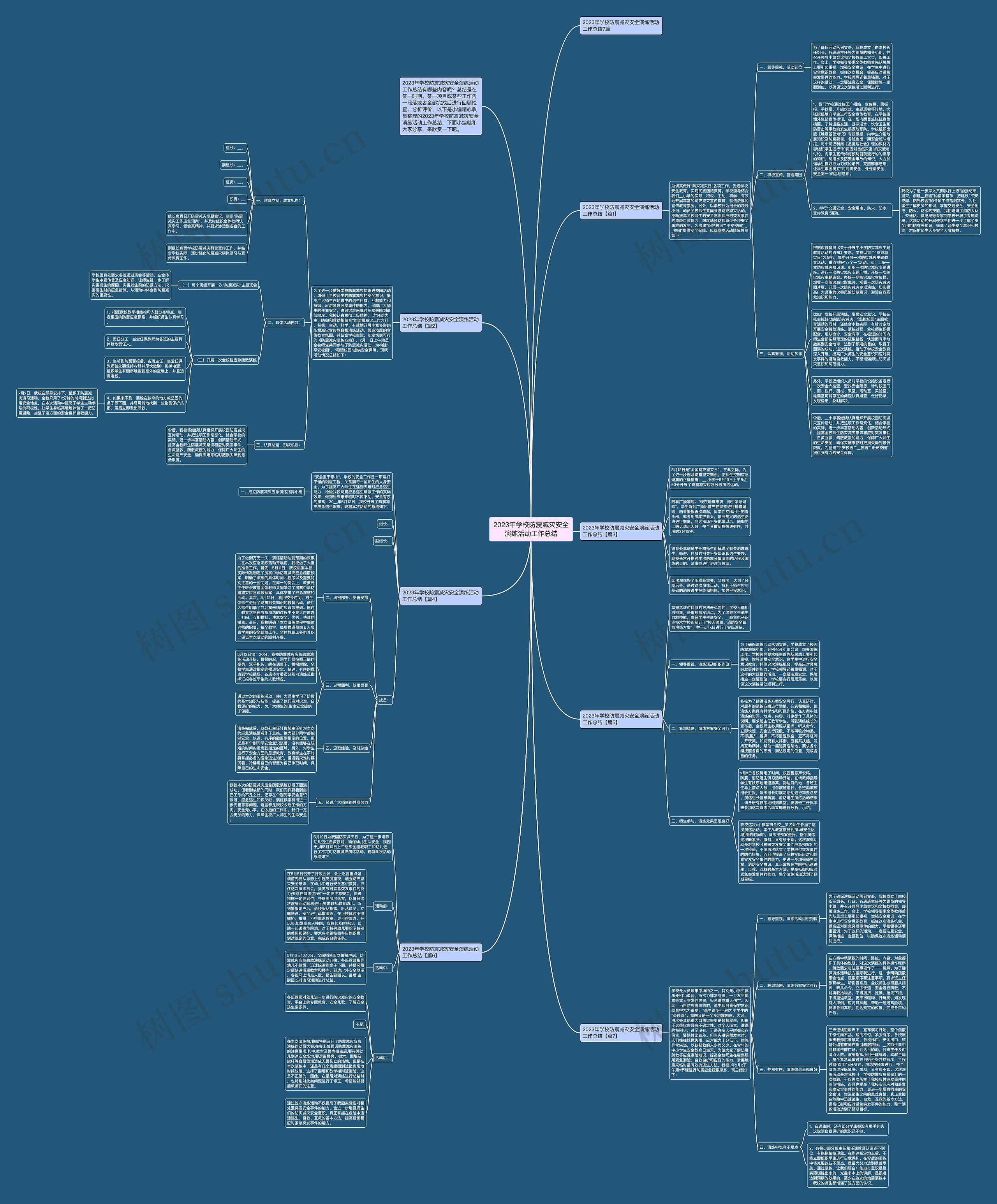 2023年学校防震减灾安全演练活动工作总结思维导图