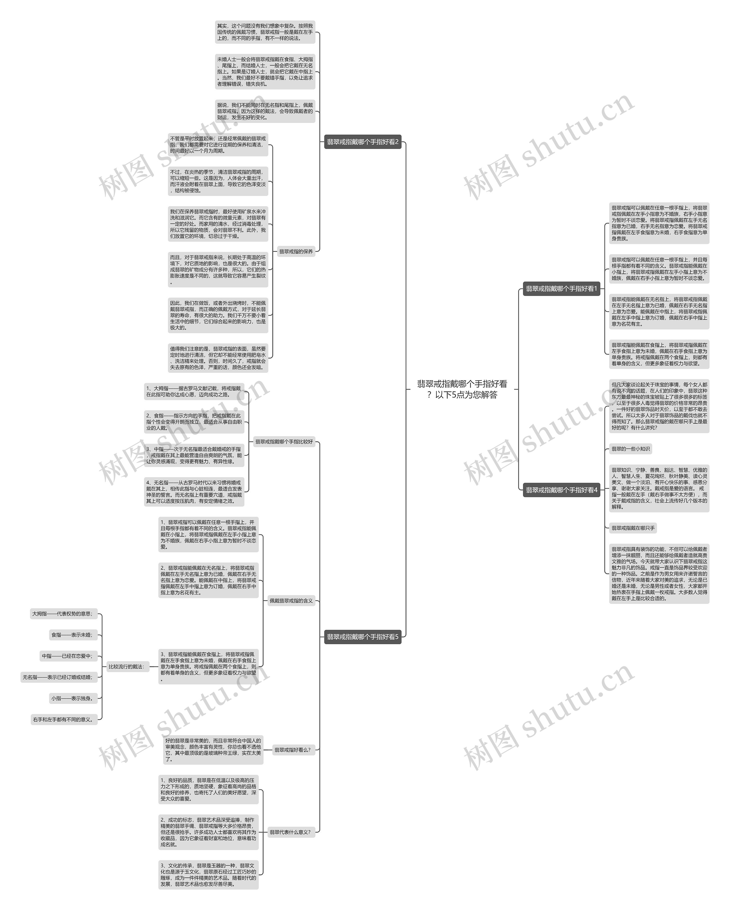 翡翠戒指戴哪个手指好看？以下5点为您解答思维导图