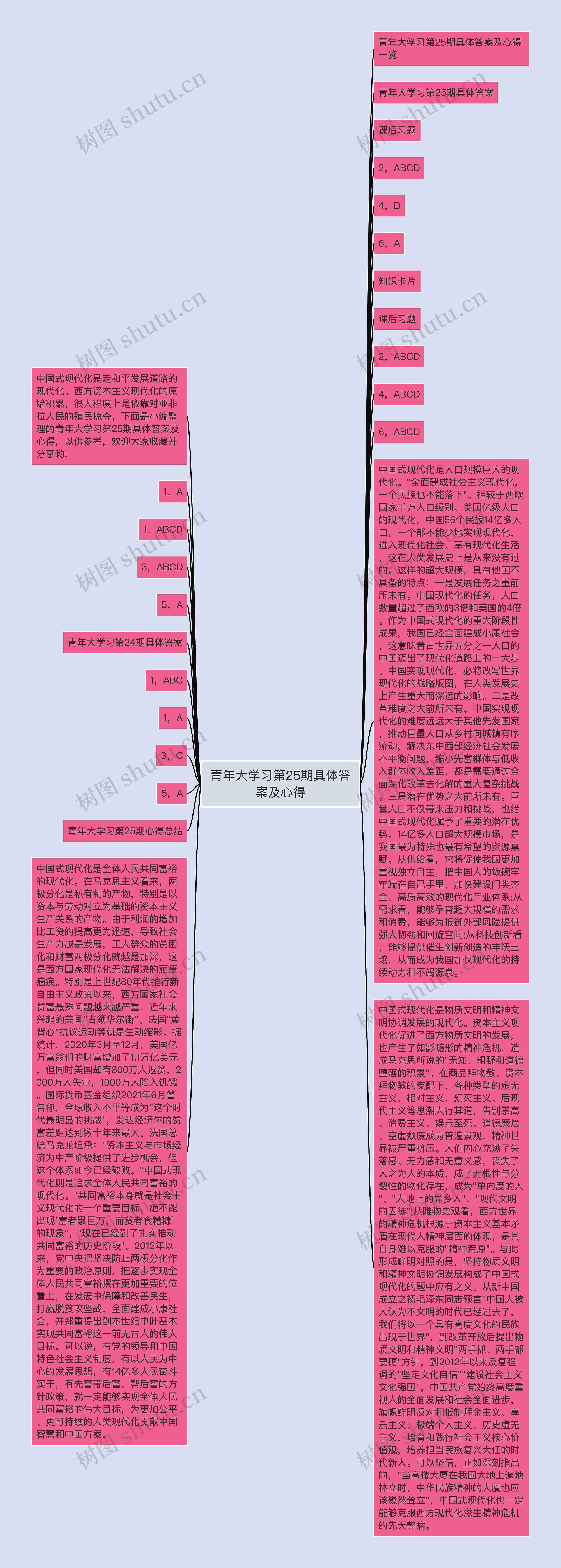 青年大学习第25期具体答案及心得