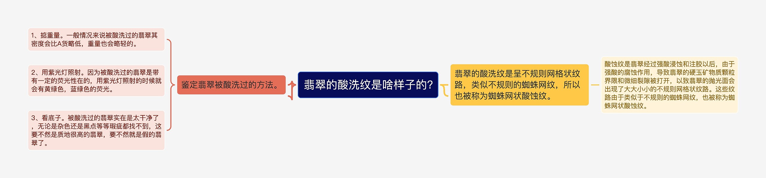 翡翠的酸洗纹是啥样子的?