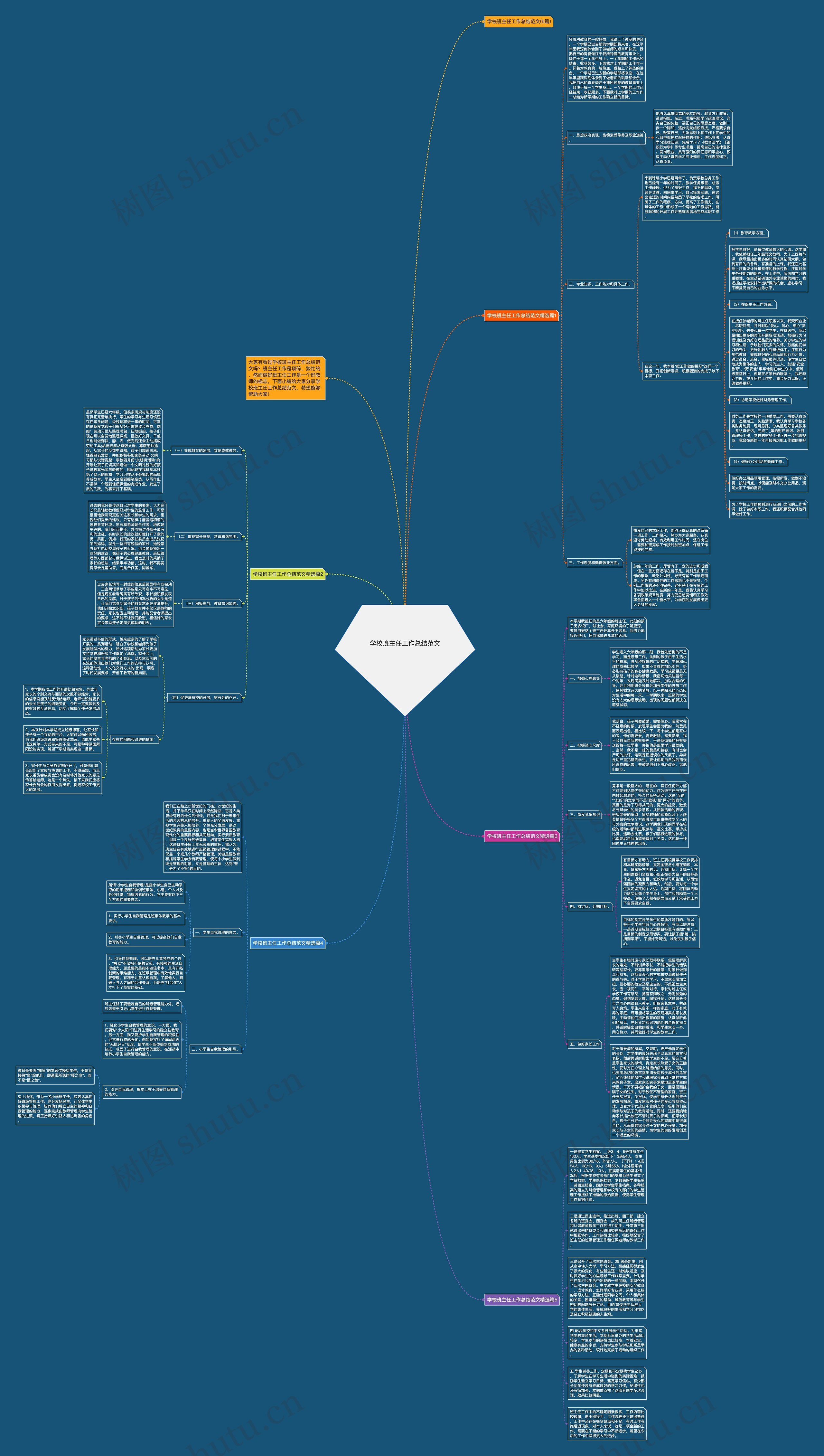 学校班主任工作总结范文思维导图